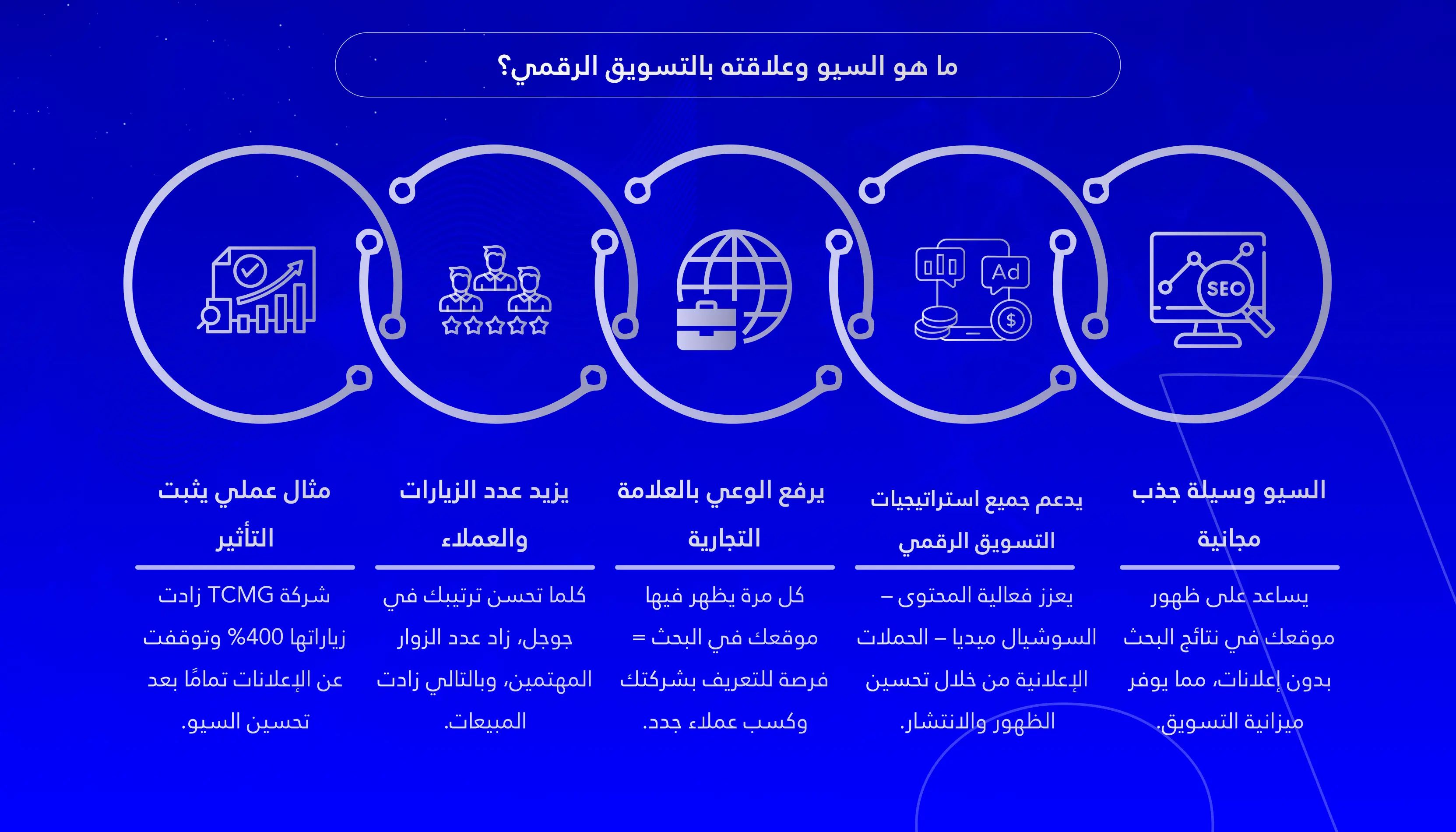 ما هو السيو وعلاقته بالتسويق الإلكتروني