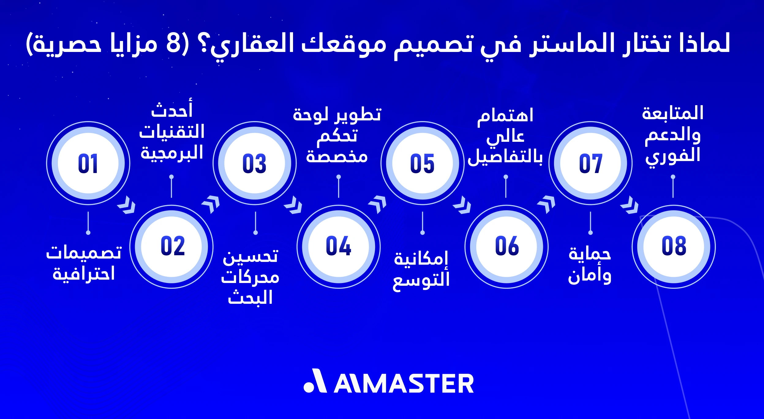 لماذا الماستر في تصميم موقع عقاري