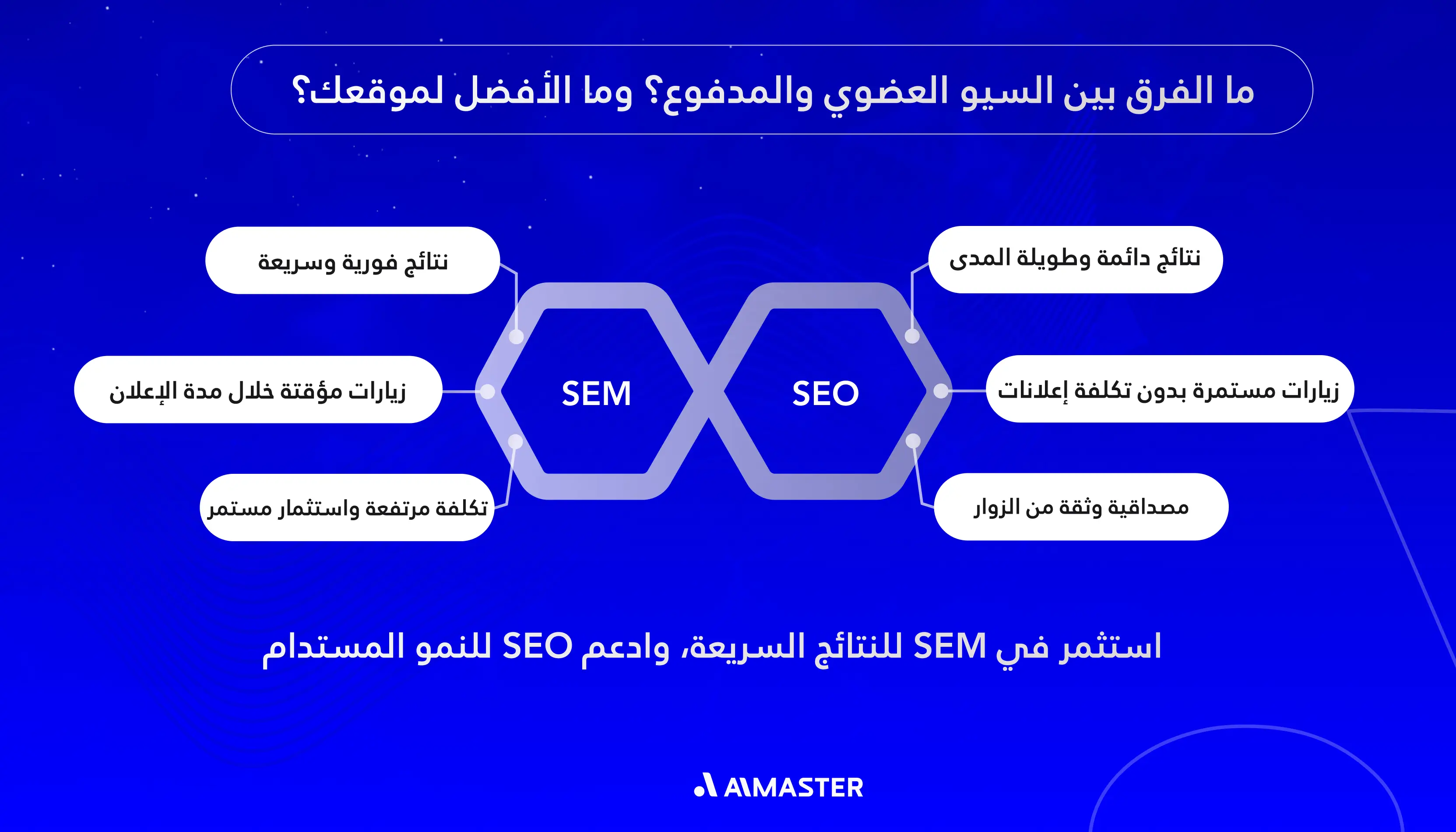 ما الفرق بين السيو العضوي (SEO) والمدفوع (SEM)
