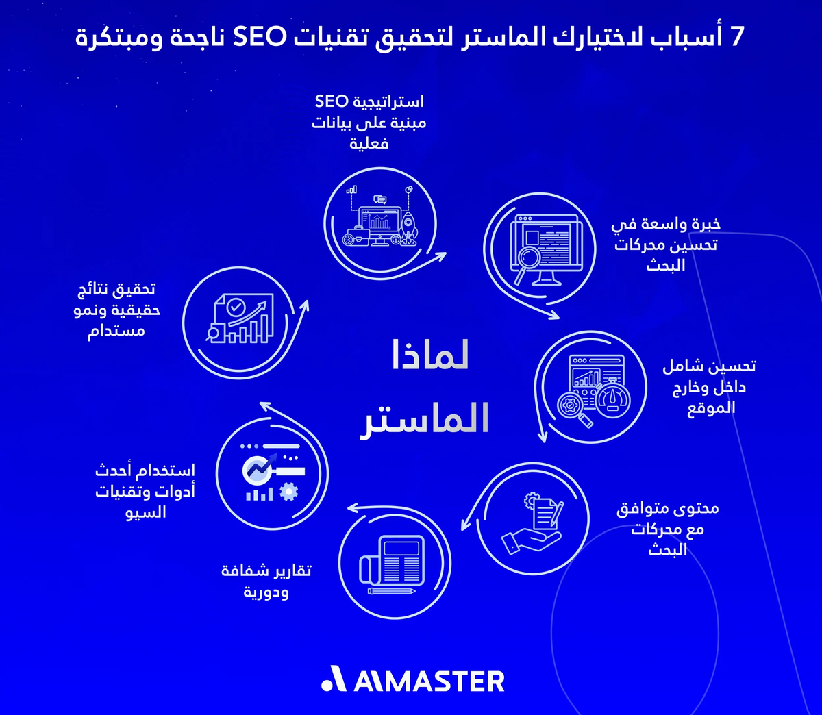 7 أسباب لاختيارك الماستر لتحقيق تقنيات SEO