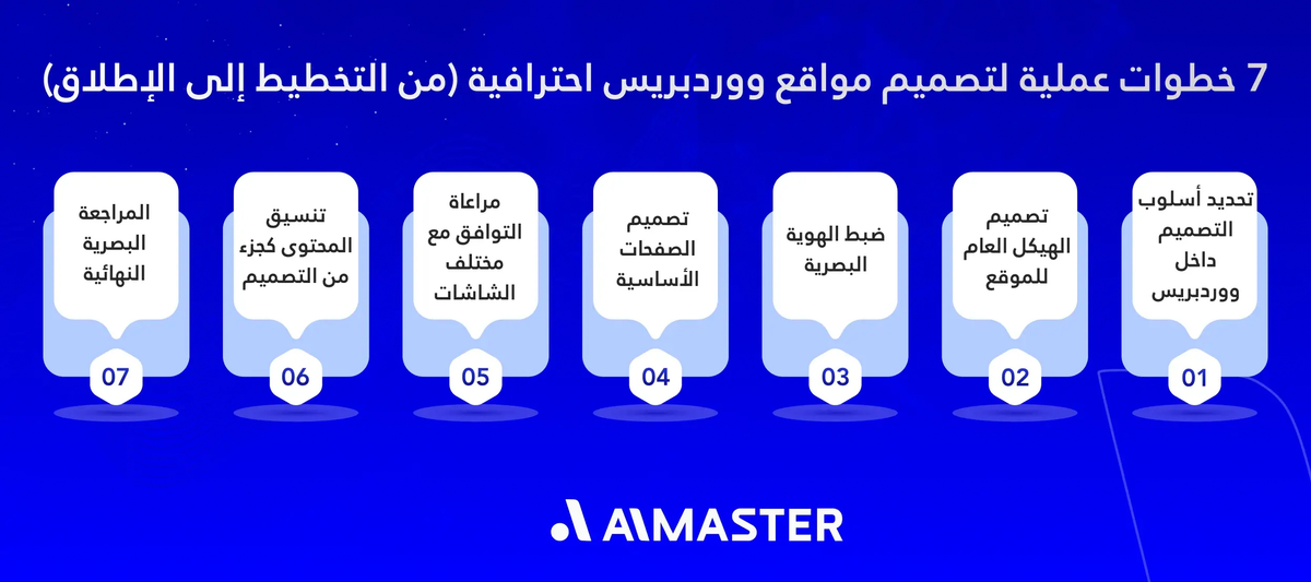 7 خطوات عملية لتصميم موقع ووردبريس احترافية