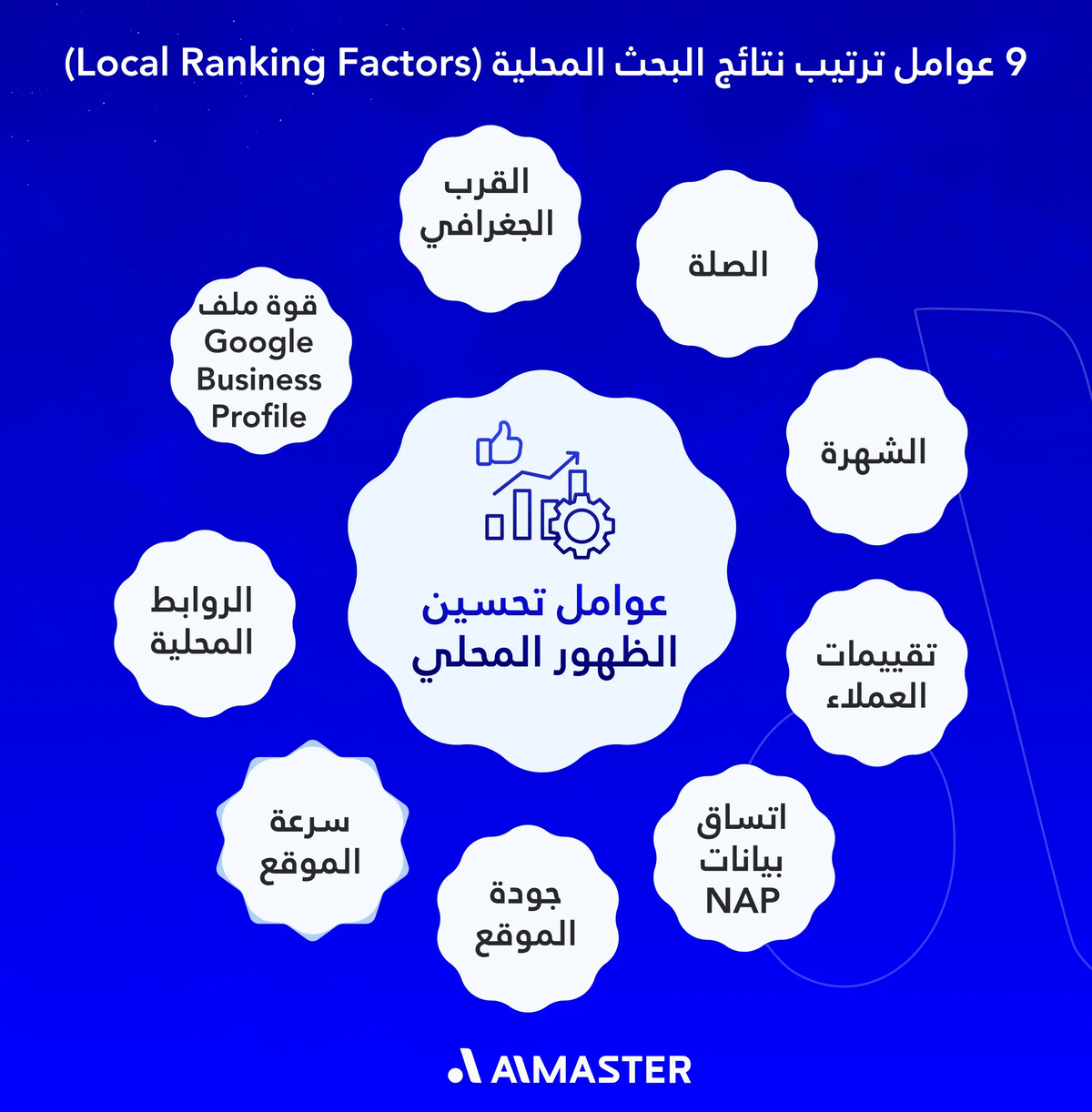 9 عوامل ترتيب نتائج البحث المحلية