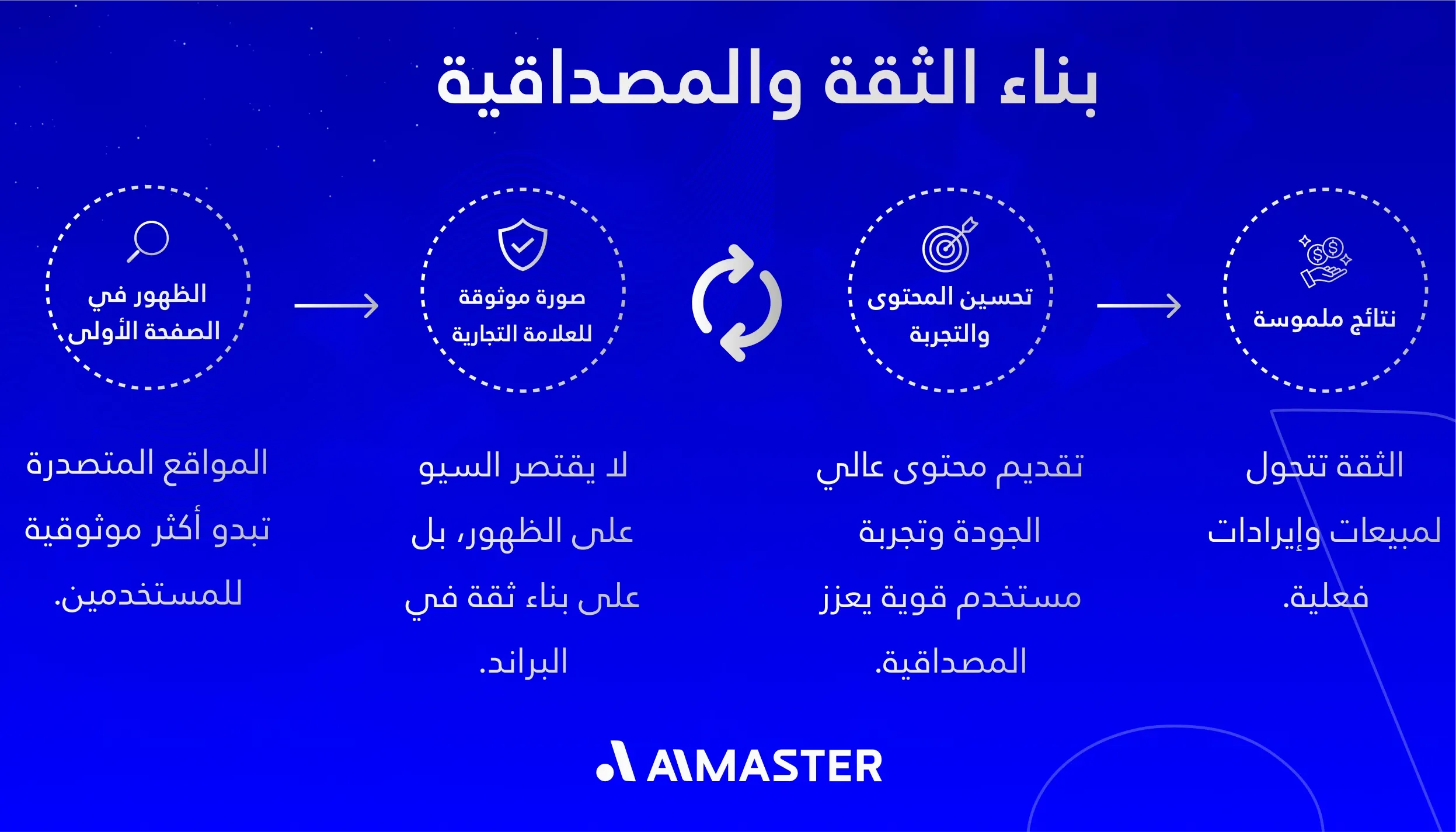 build trust and authority