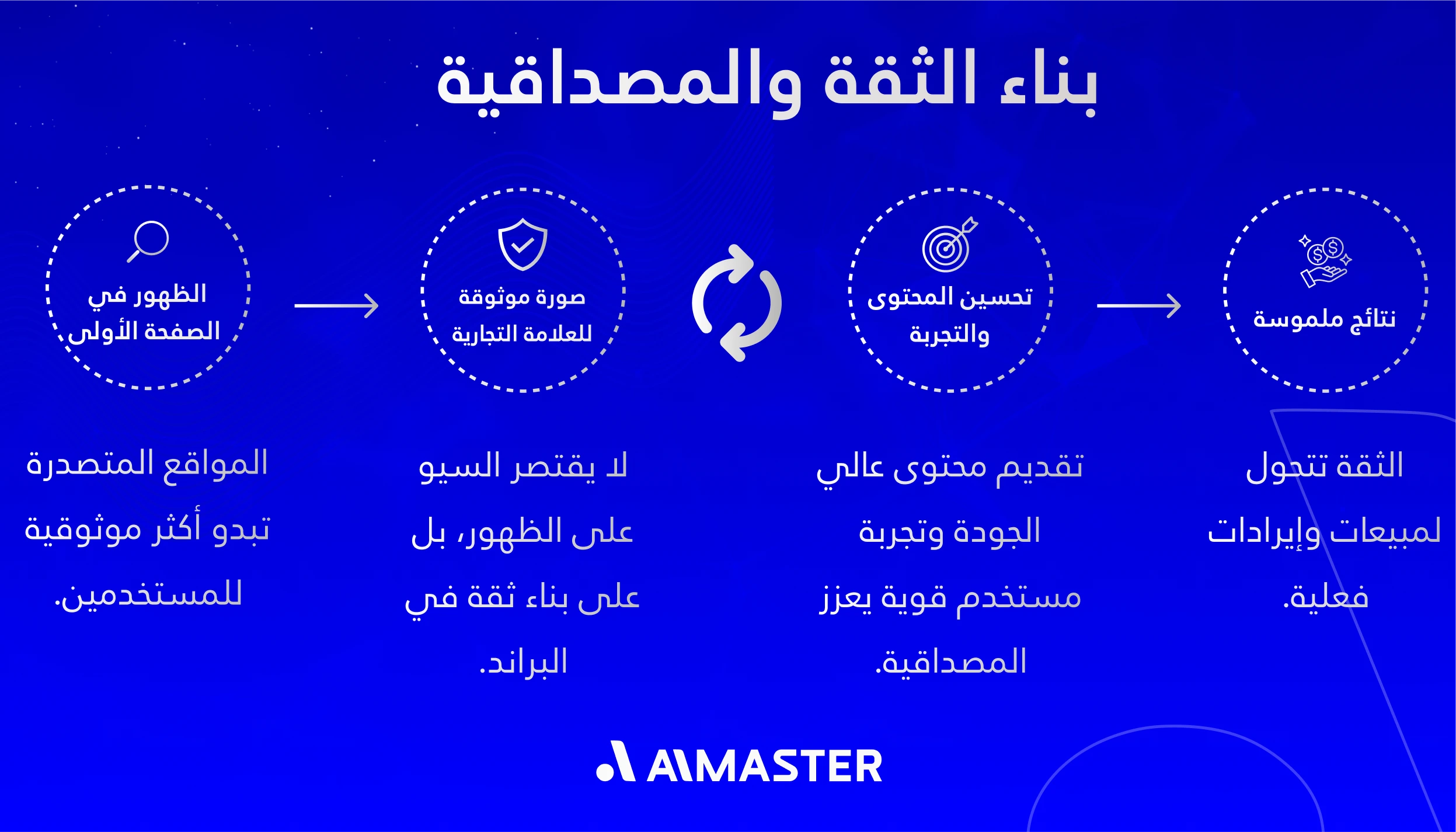 build trust and authority