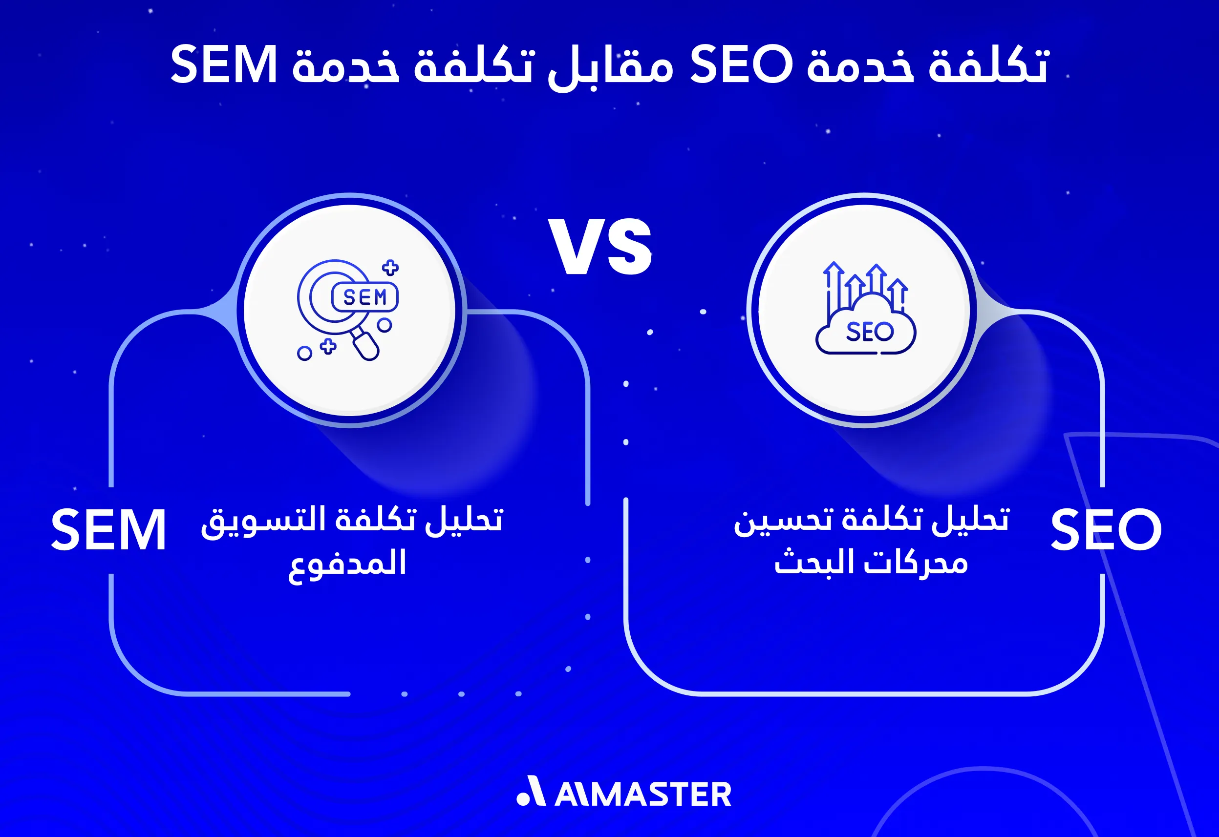cost of seo vs sem