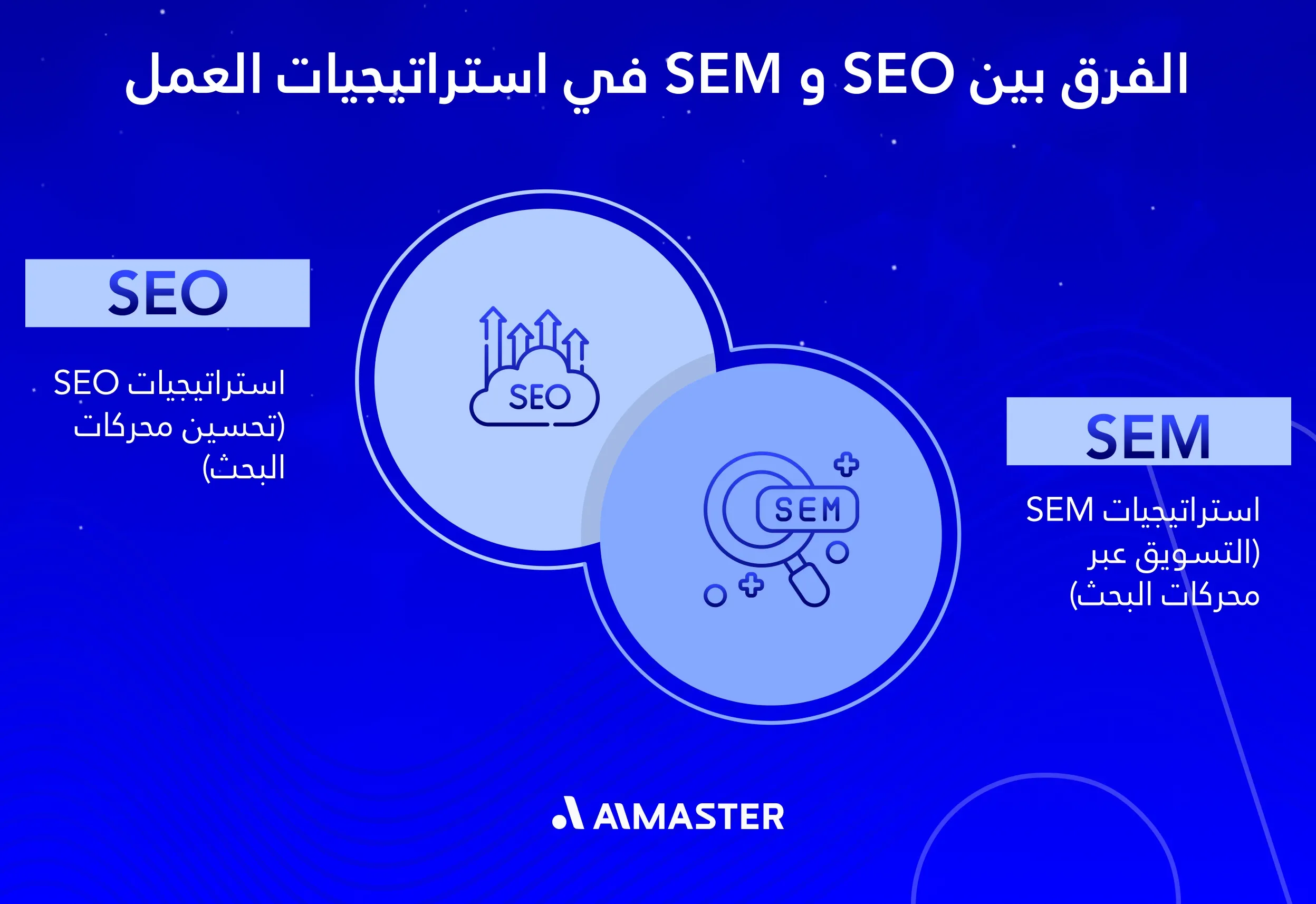 difference between weo and sem strategies