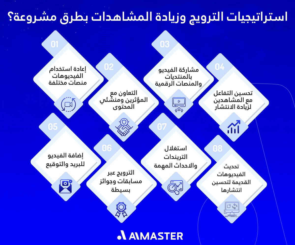 going viral on youtube