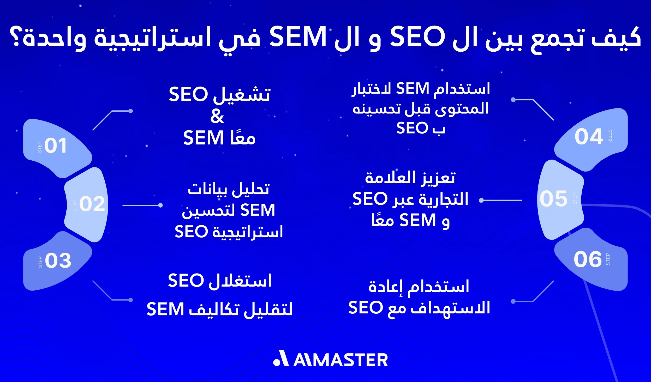 how to callobrate between seo and sem
