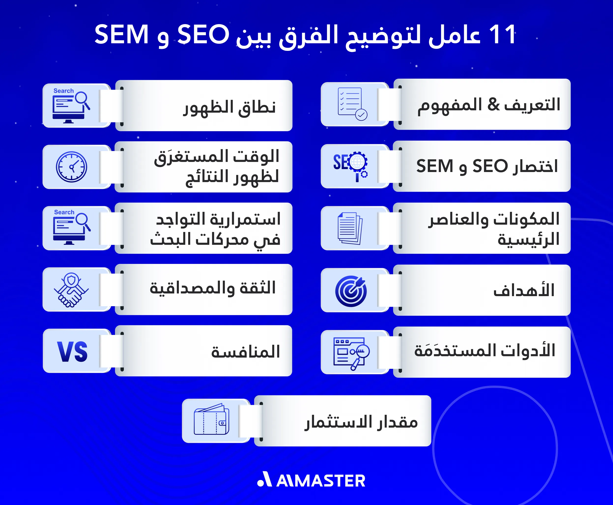 main factors of difference between seo and sem