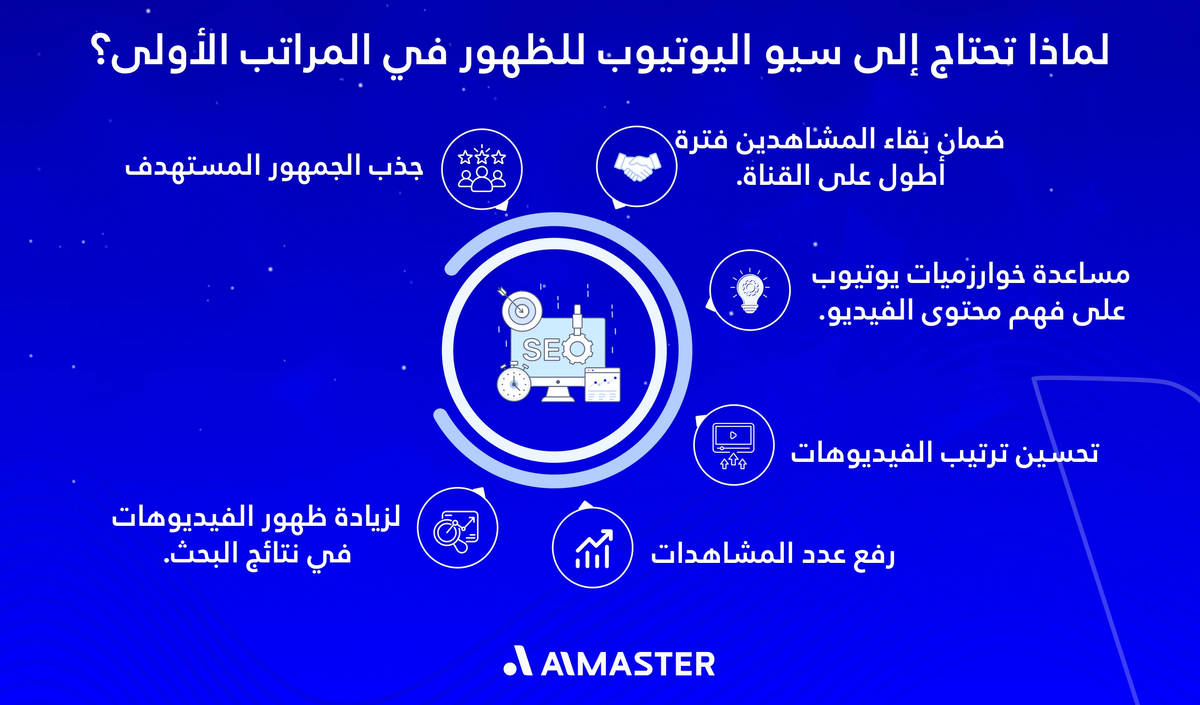 rankinkg with youtube