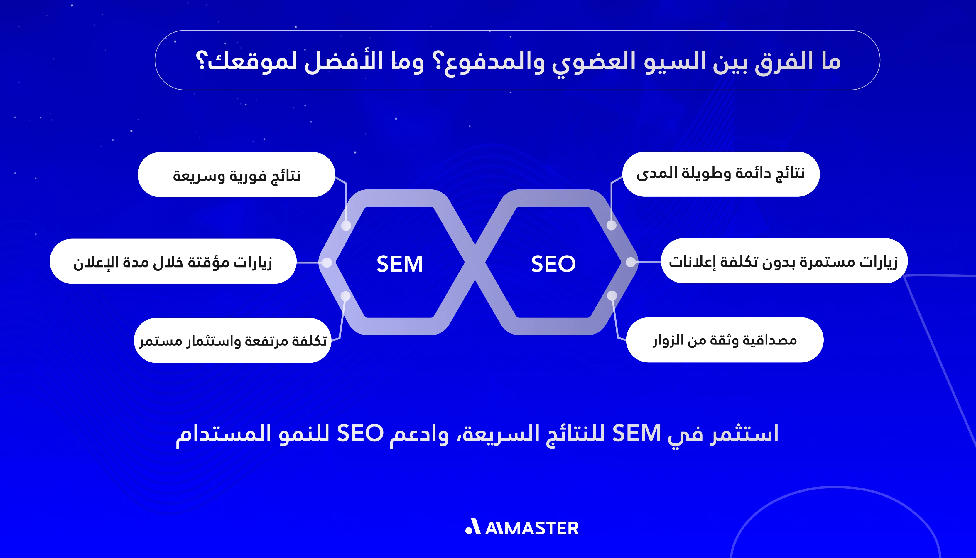 seo and sem