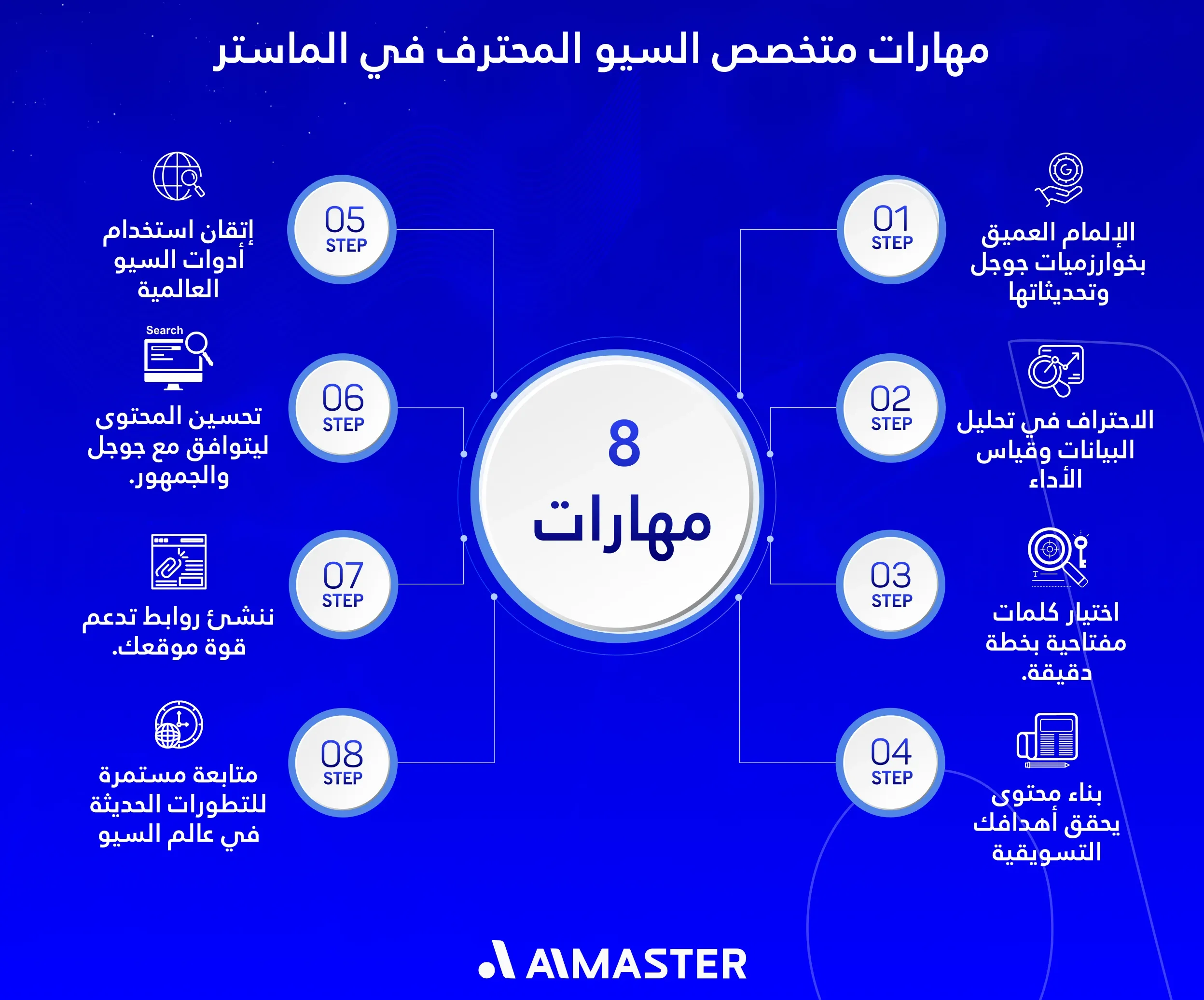 seo specilaist goals