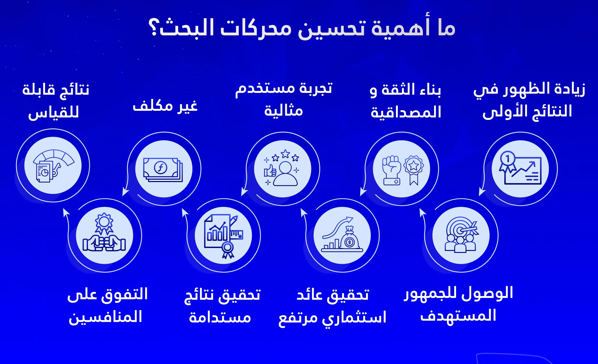 what is seo importance