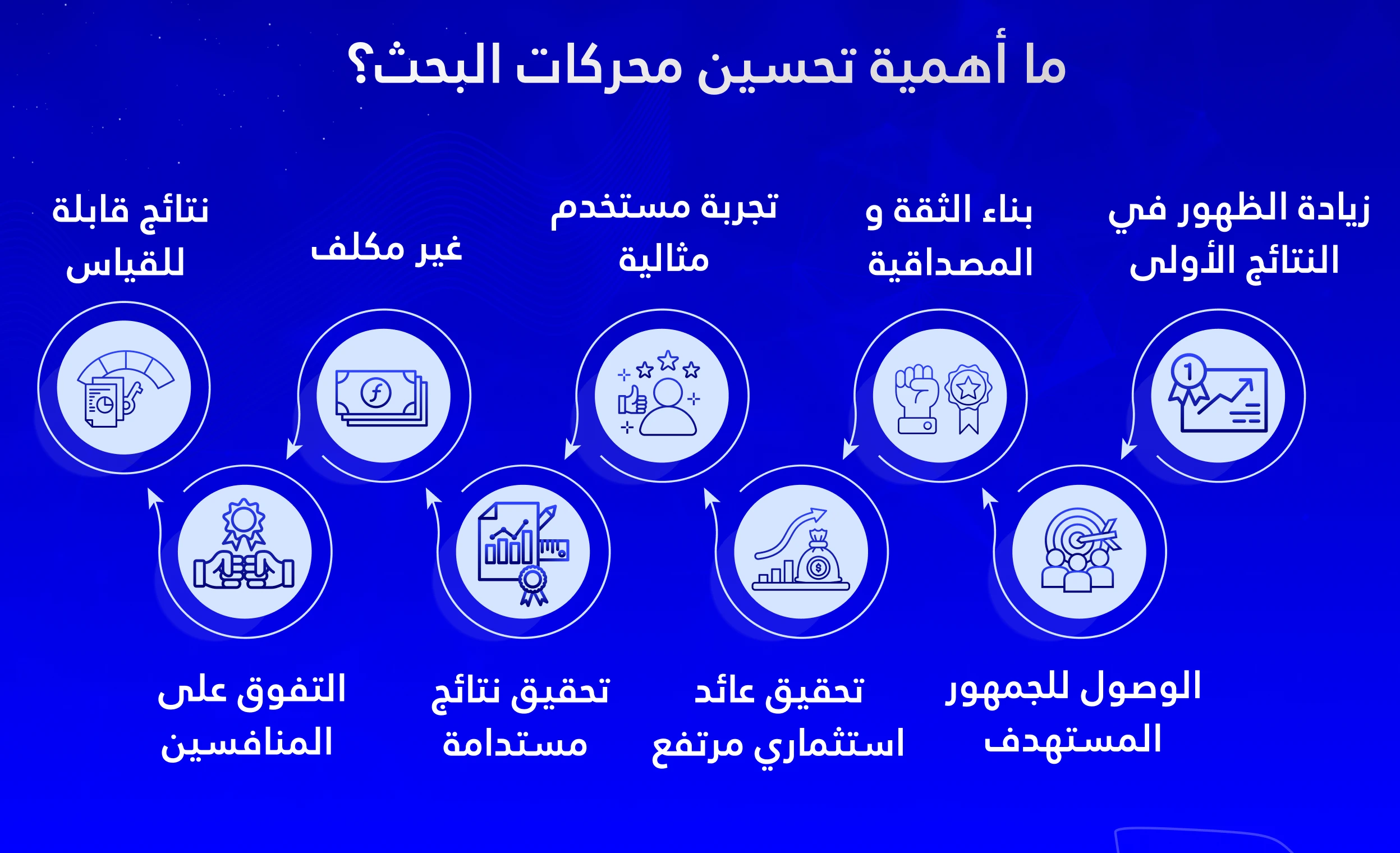 what is seo importance