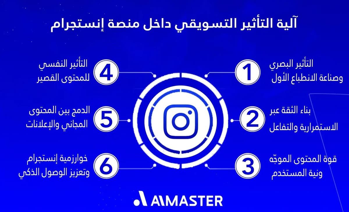 آلية التأثير التسويقي داخل منصة إنستجرام