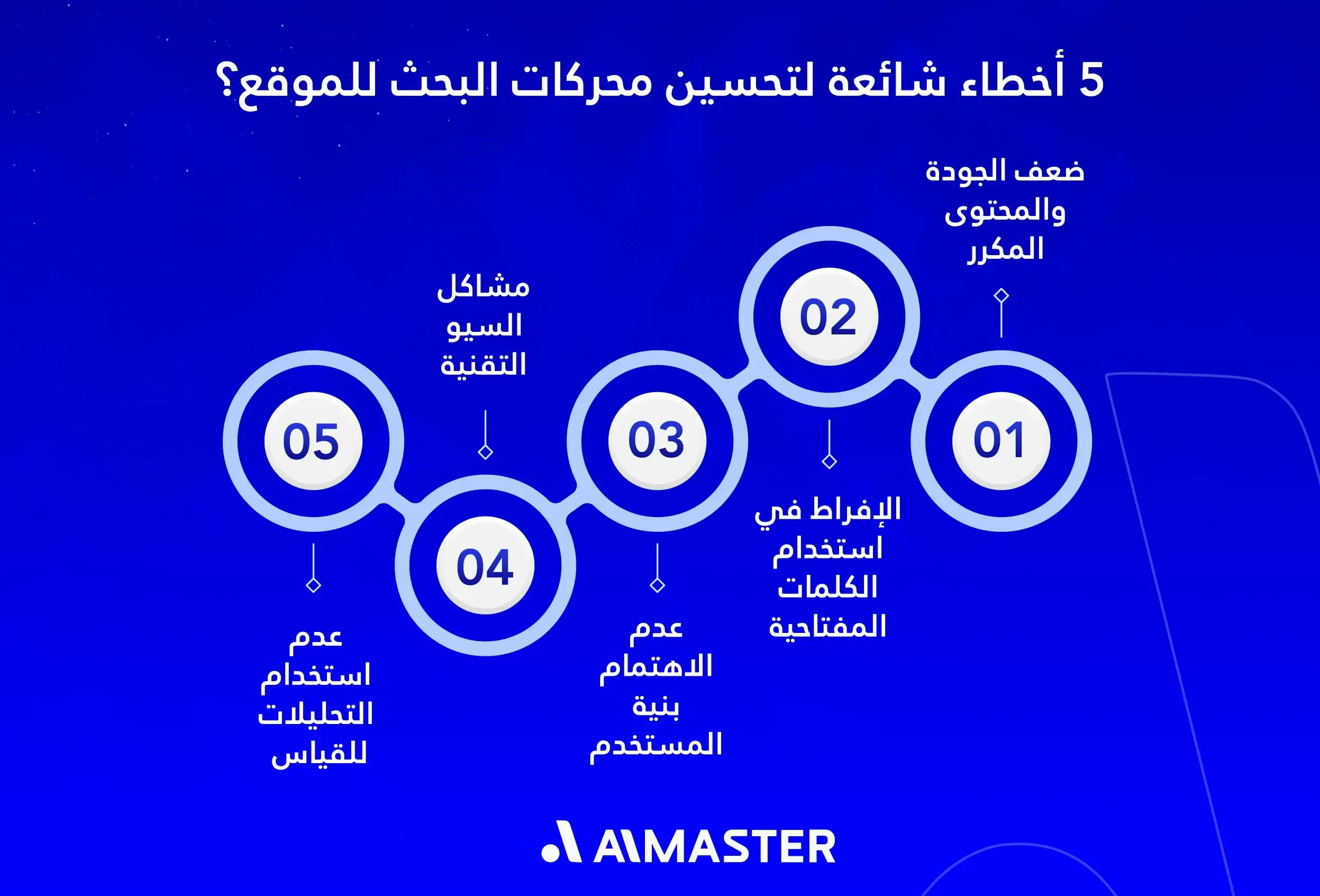 أخطاء تحسين محركات البحث للموقع الأكثر شيوعًا