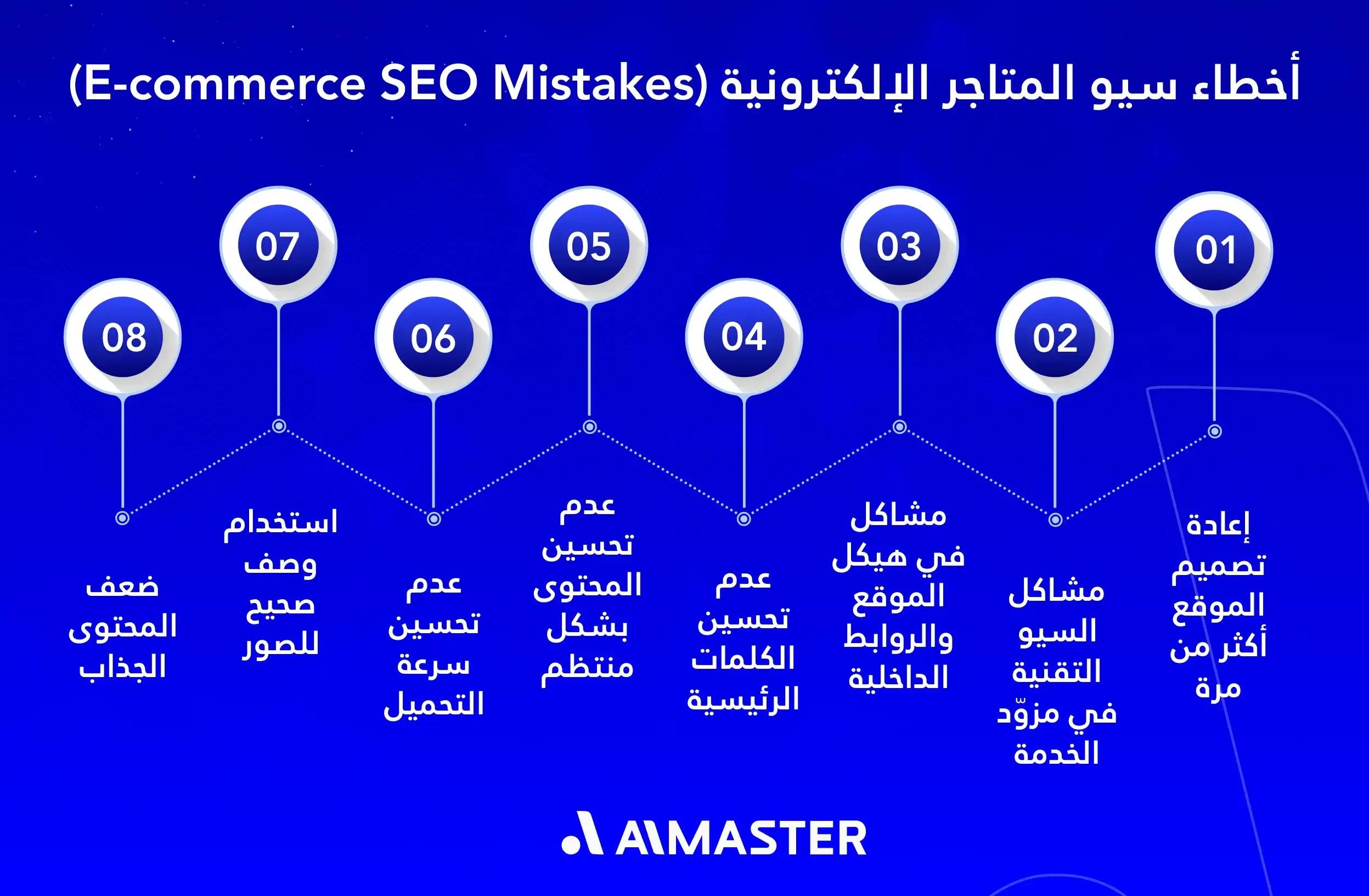 أخطاء سيو المتاجر الإلكترونية
