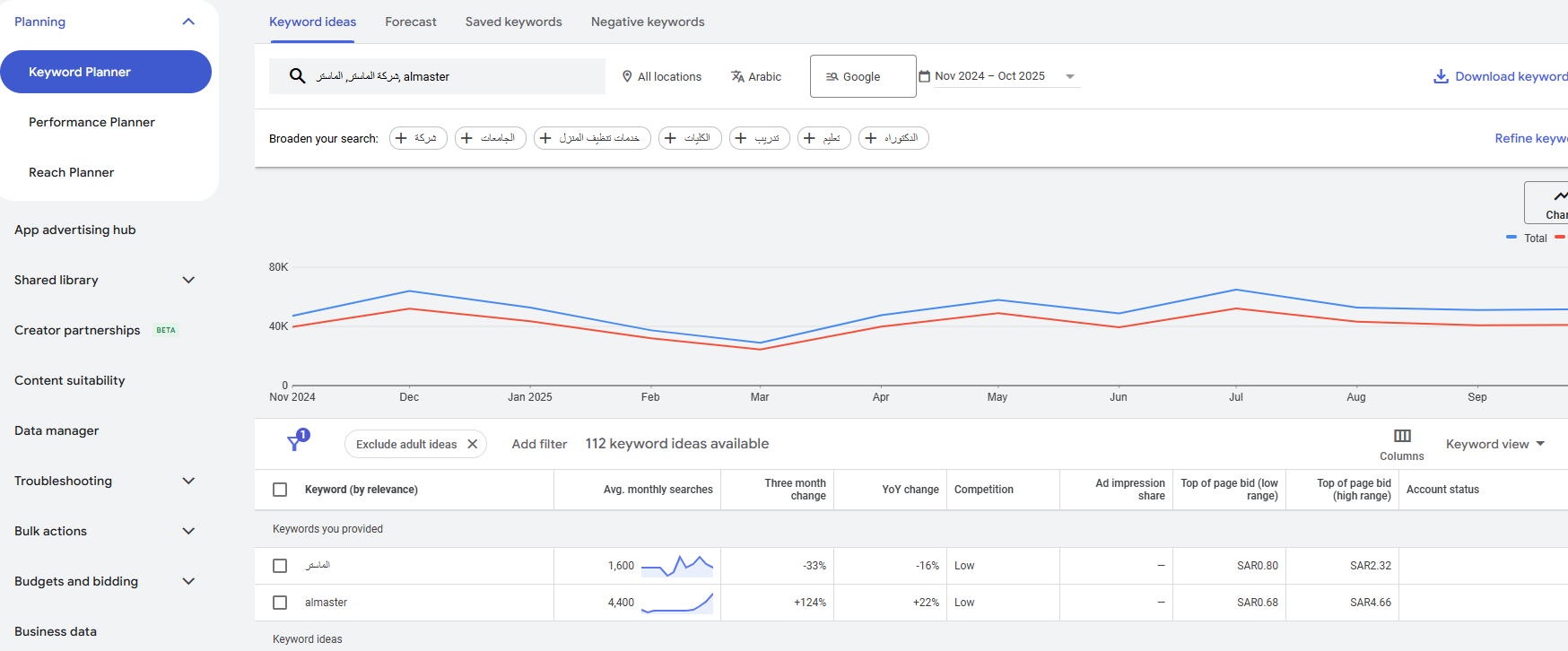 أداة Keyword Planner