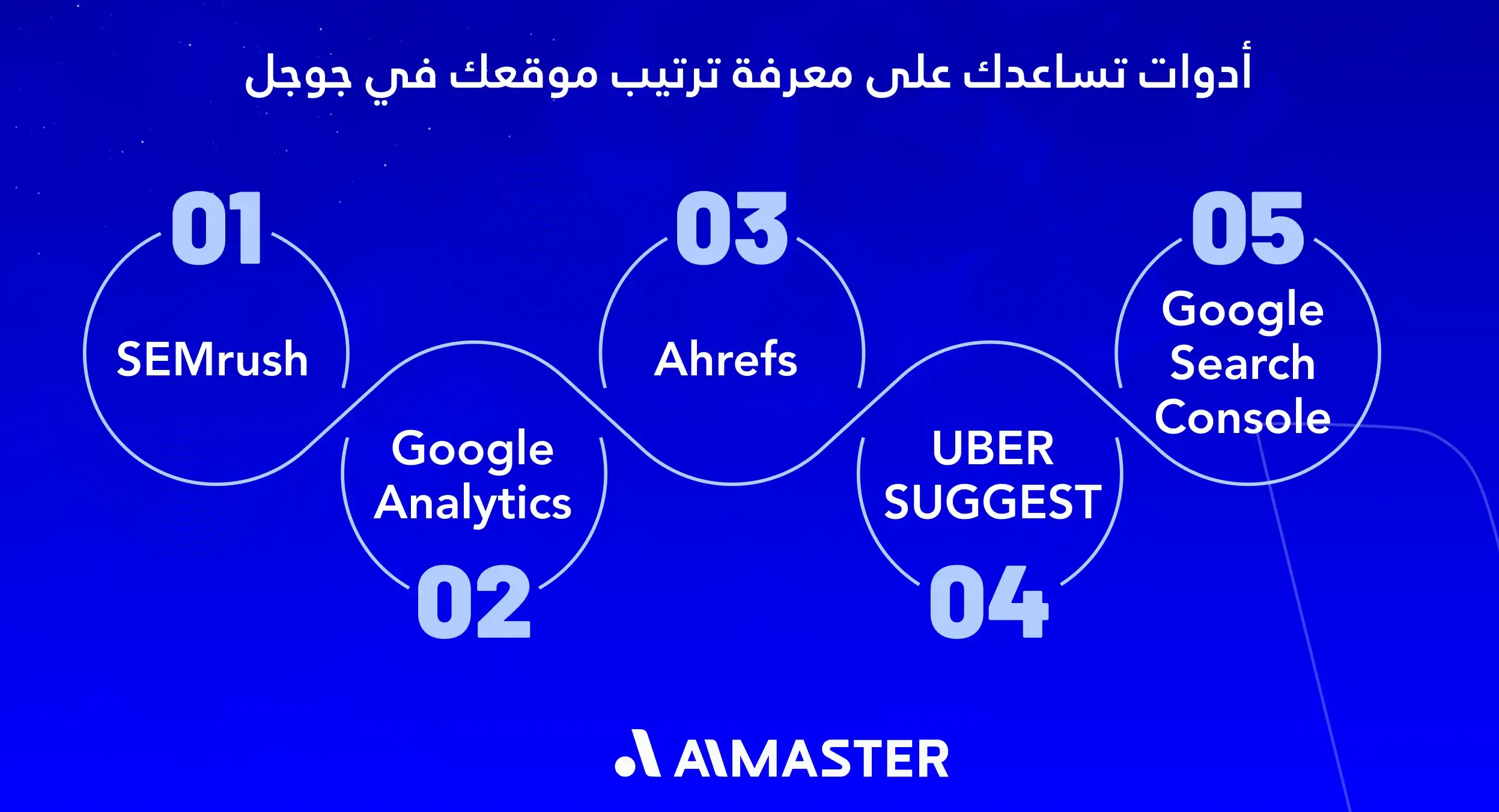 أدوات تساعدك على معرفة ترتيب موقعك في جوجل