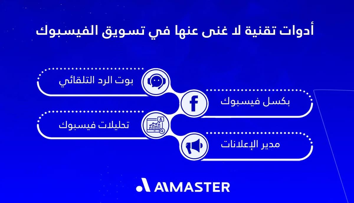 أدوات تقنية لا غنى عنها في تسويق الفيسبوك