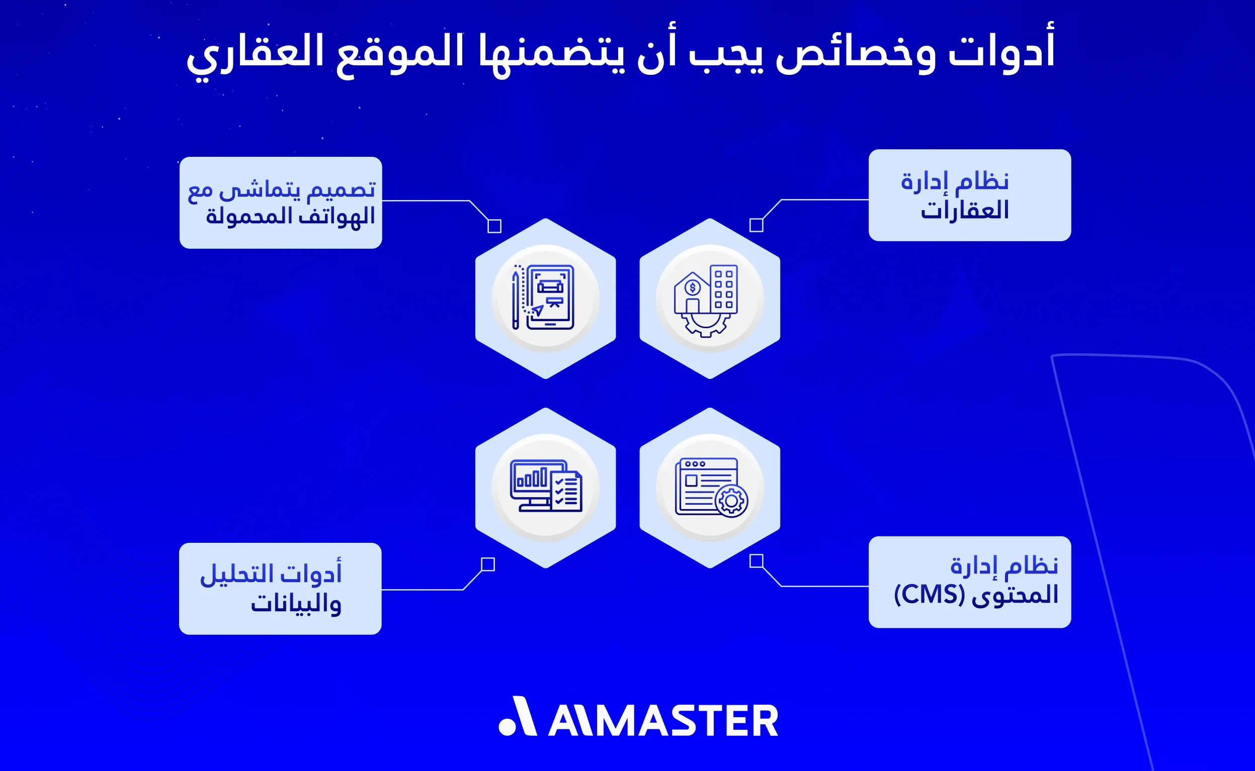أدوات يجب أن يتضمنها الموقع العقاري