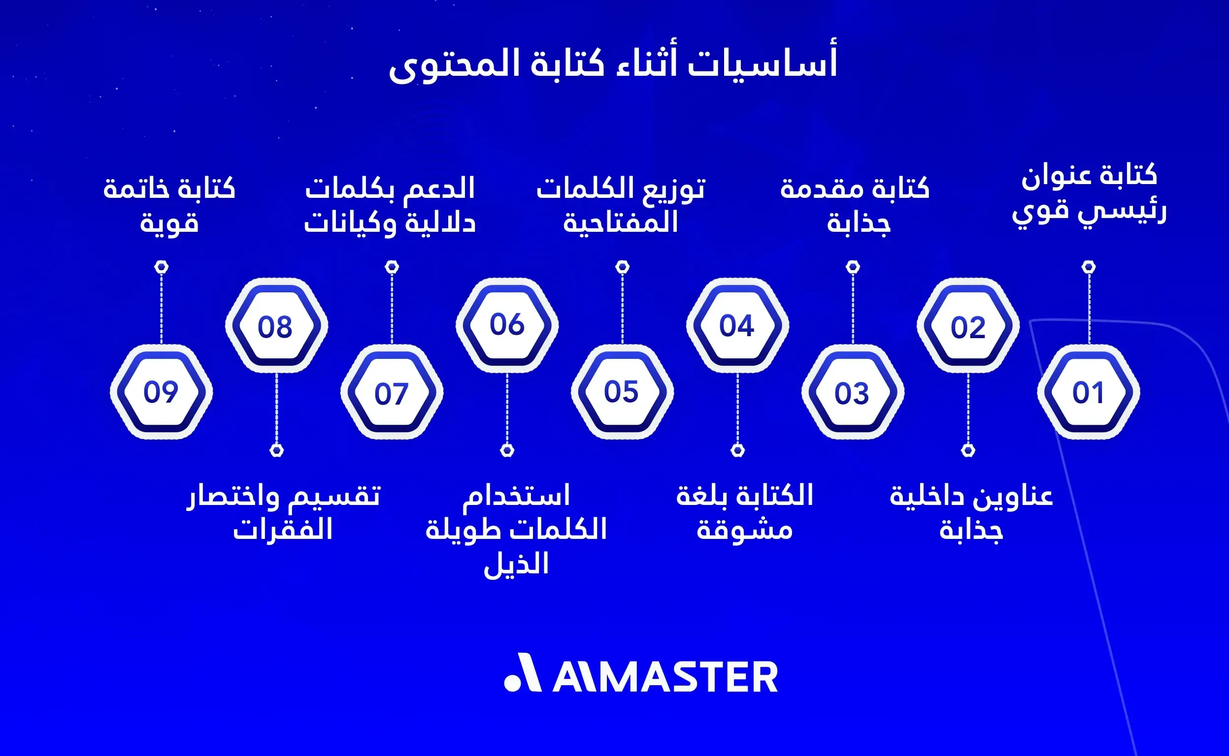 أساسيات أثناء كتابة المحتوى