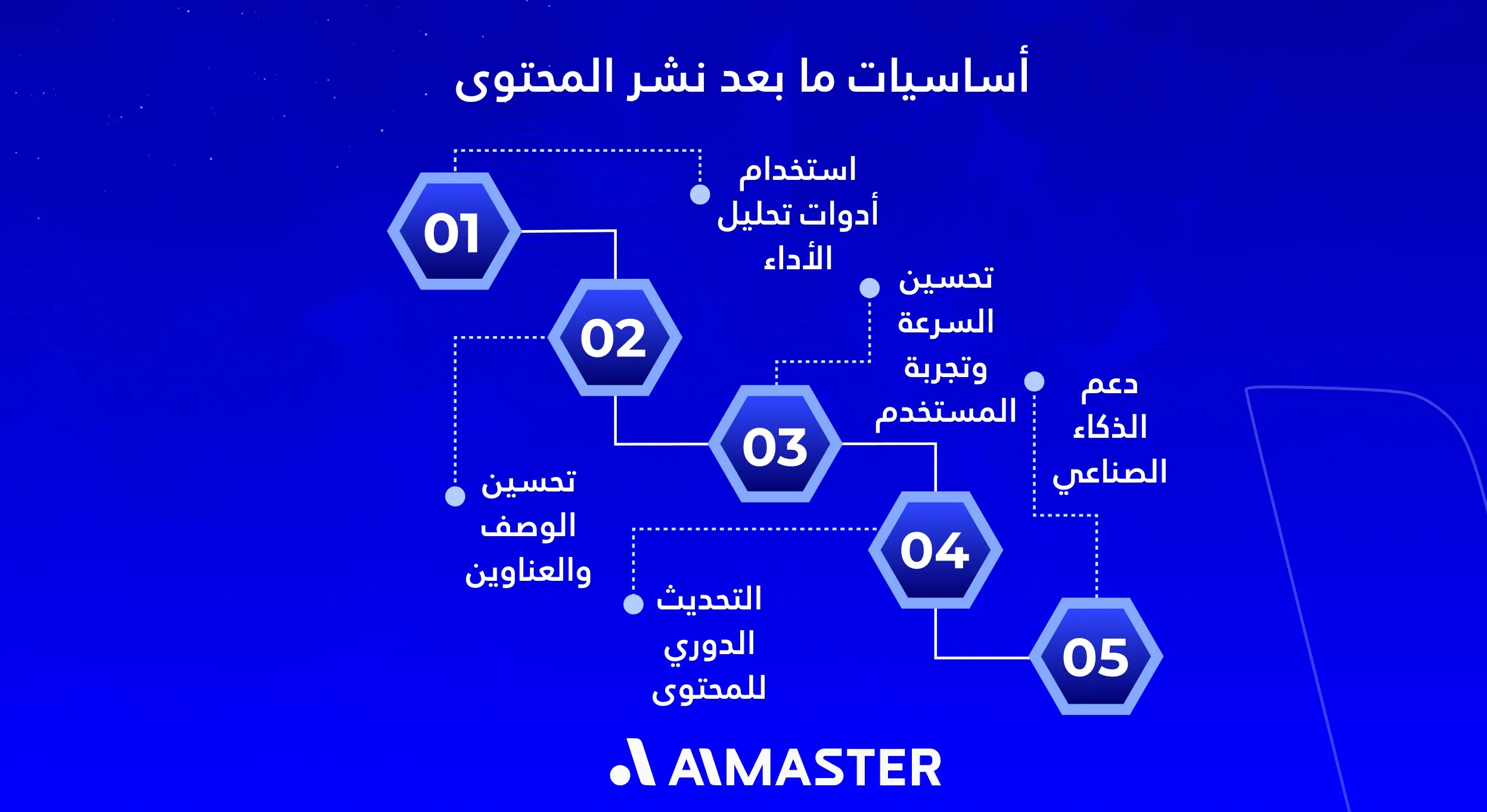 أساسيات ما بعد نشر المحتوى