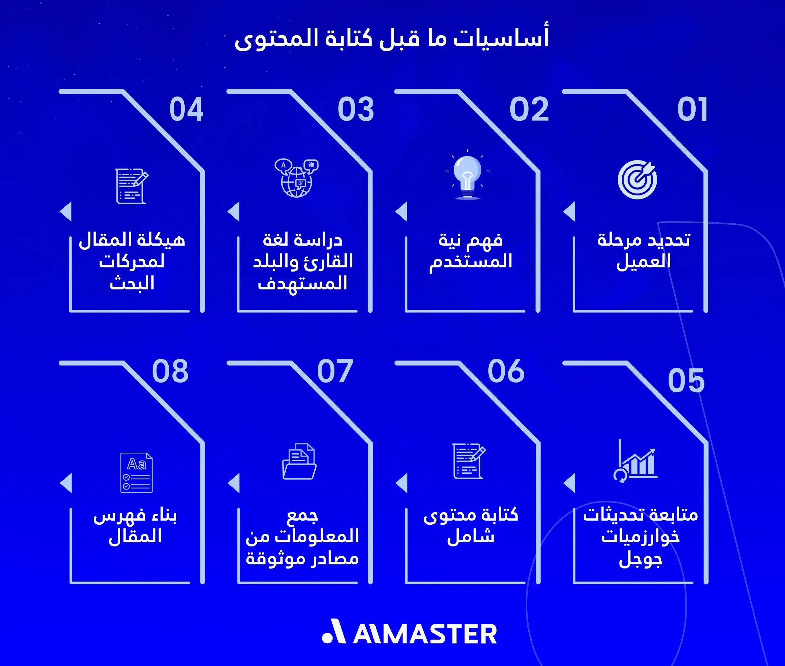 أساسيات ما قبل كتابة المحتوى