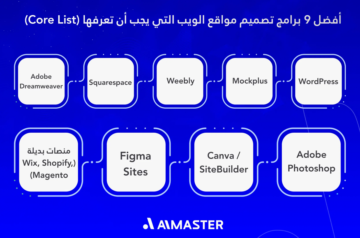 أفضل 9 برامج تصميم مواقع الويب التي يجب أن تعرفها