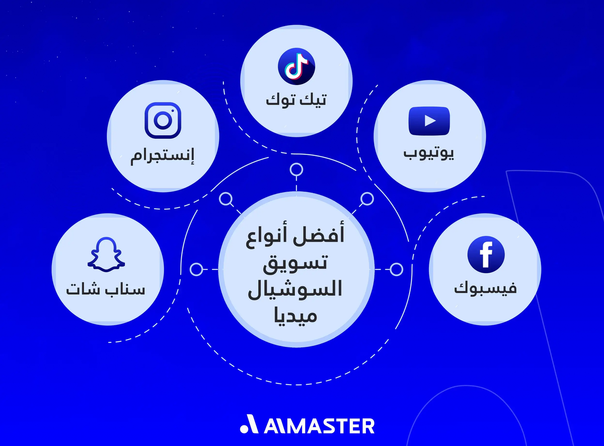 أفضل أنواع تسويق السوشيال ميديا: كيف تختار المناسب لنشاطك؟