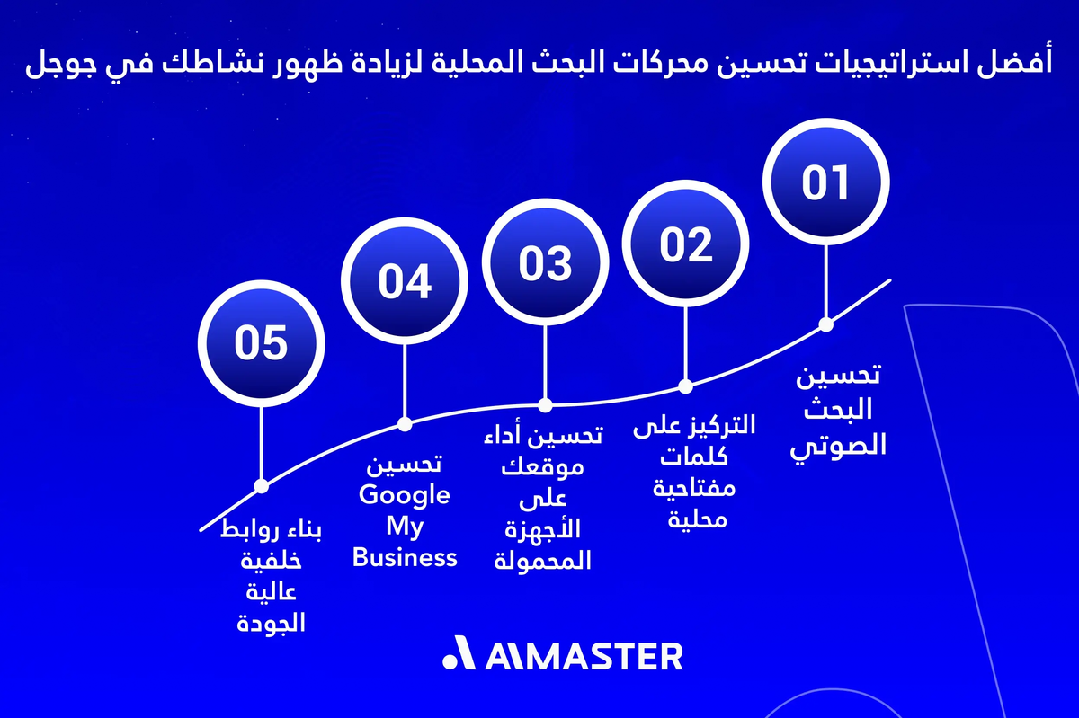 أفضل استراتيجيات تحسين محركات البحث المحلية لزيادة ظهور نشاطك في جوجل