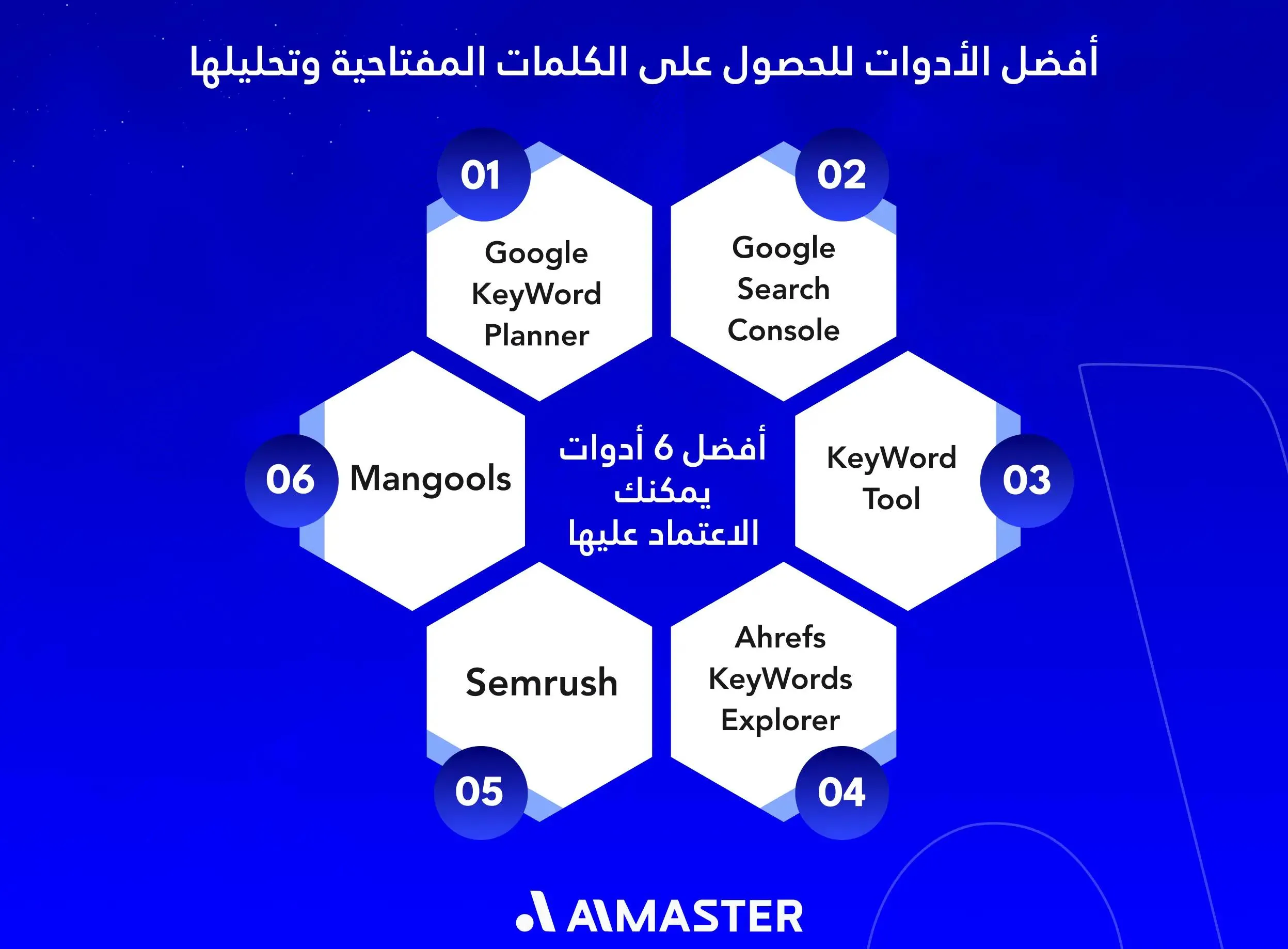أفضل الأدوات للحصول على الكلمات المفتاحية
