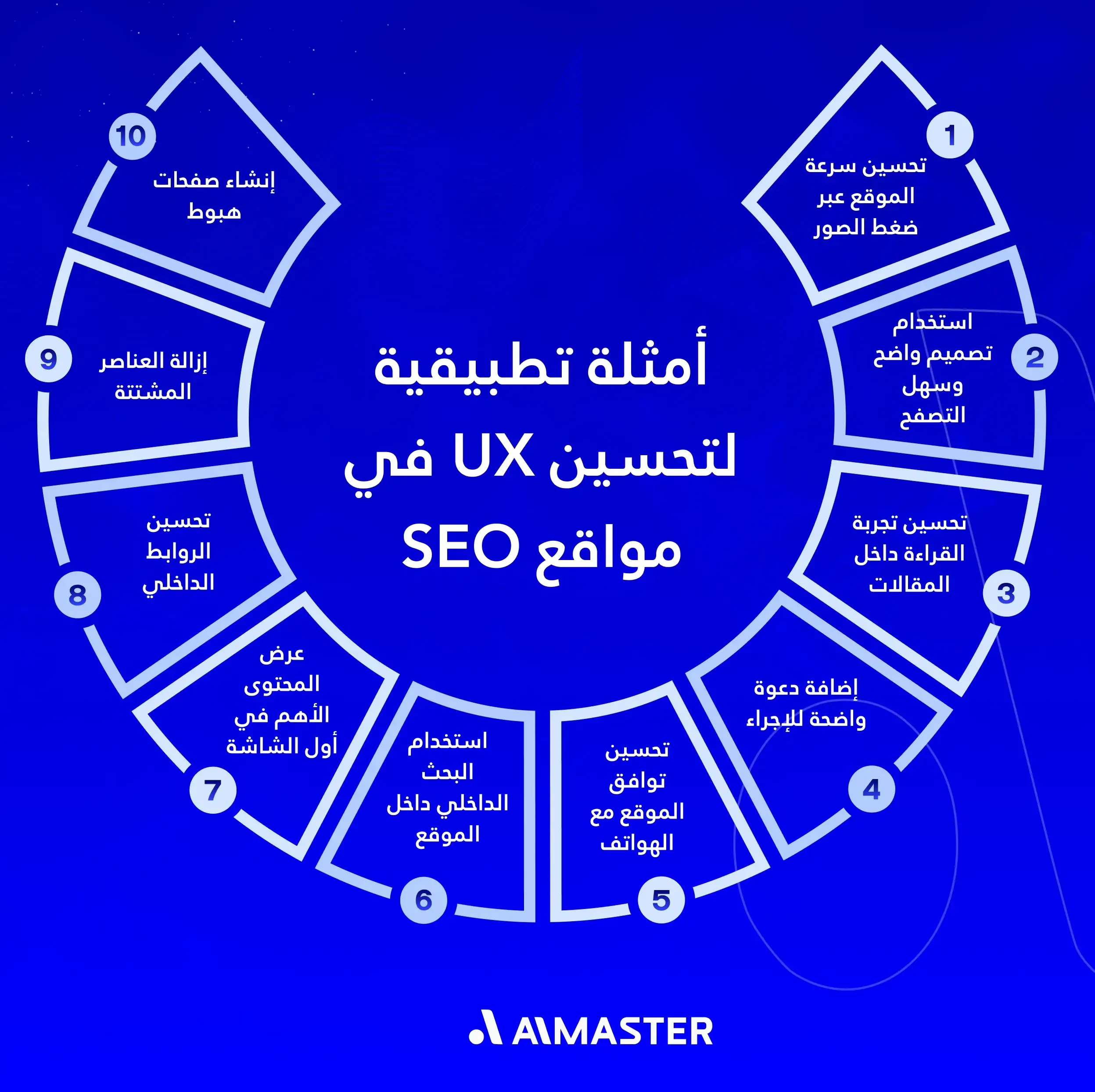 أمثلة تطبيقية لتحسين UX في مواقع SEO