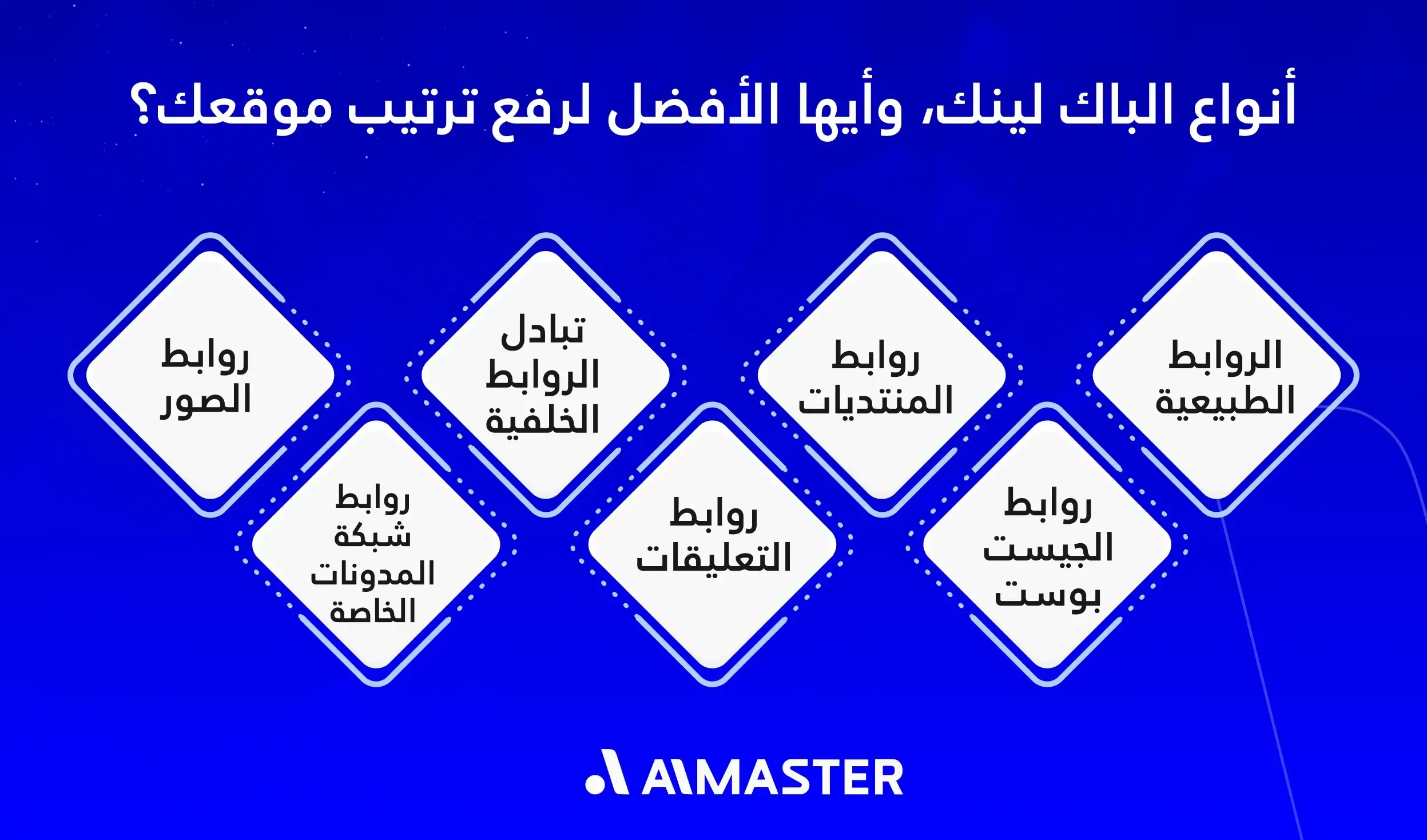 أنواع الباك لينك