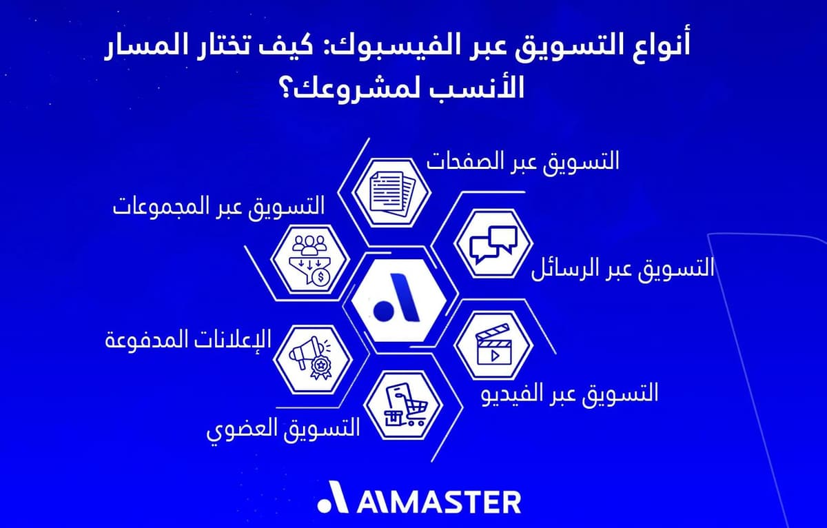 أنواع التسويق عبر الفيسبوك