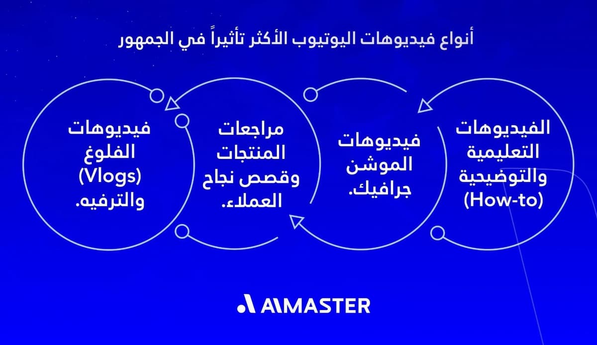 أنواع الفيديوهات المؤثرة