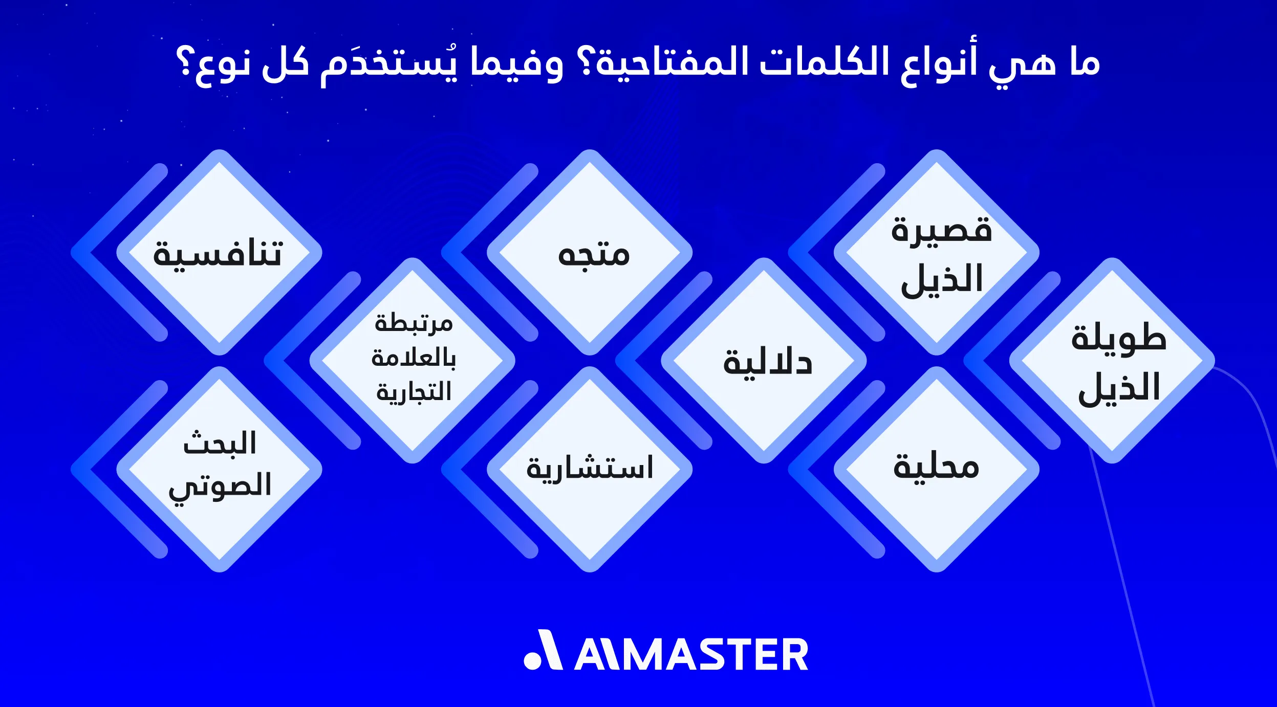 أنواع الكلمات المفتاحية