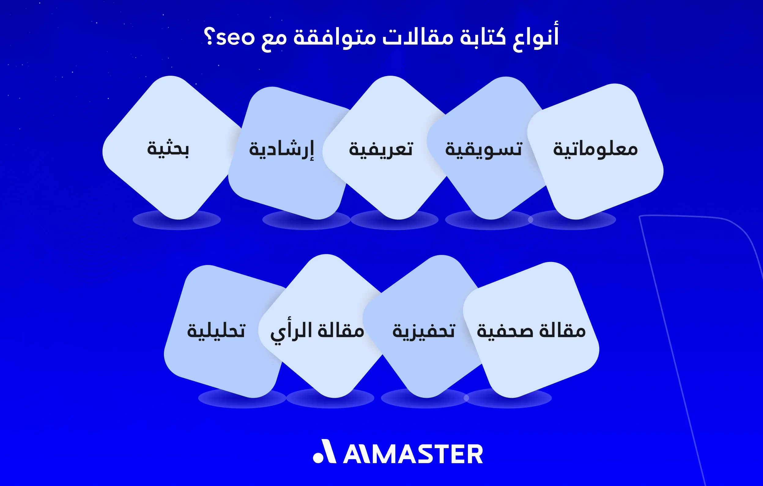 أنواع كتابة مقالات متوافقة مع seo؟