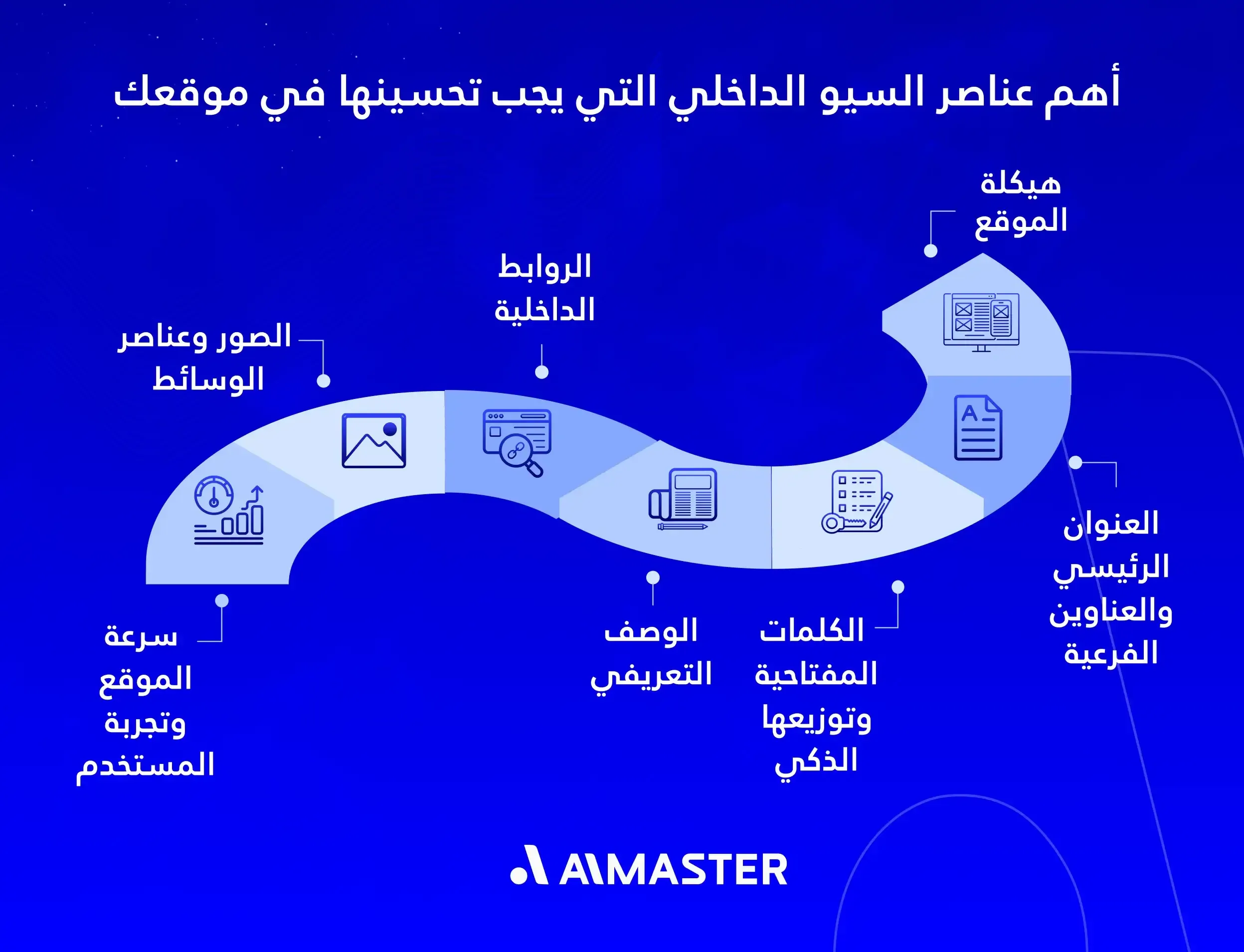 أهم عناصر السيو الداخلي