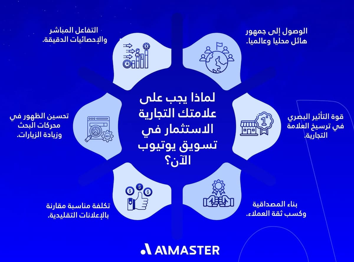 أهمية الاستثمار في اليوتيوب