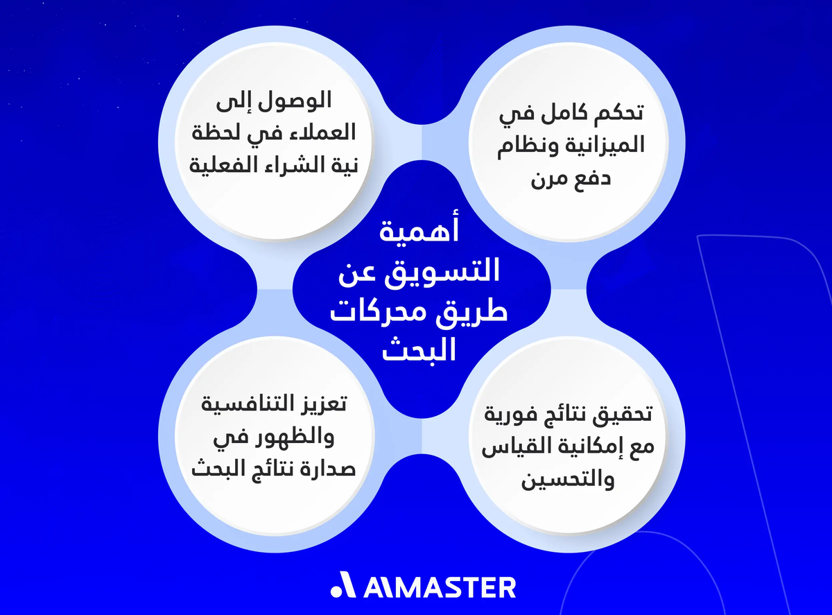 أهمية التسويق عن طريق محركات البحث