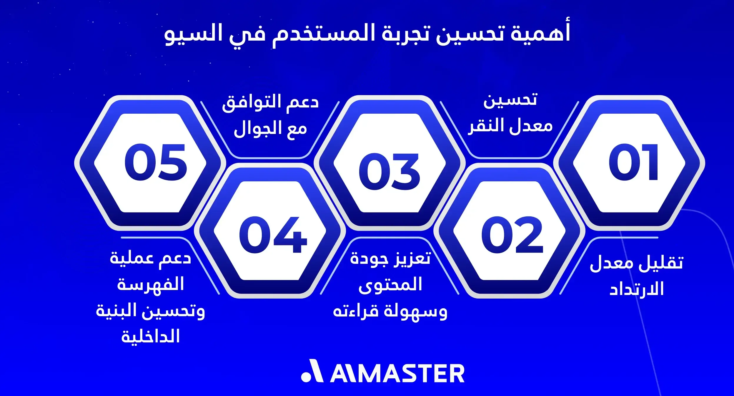 أهمية تحسين تجربة المستخدم في السيو