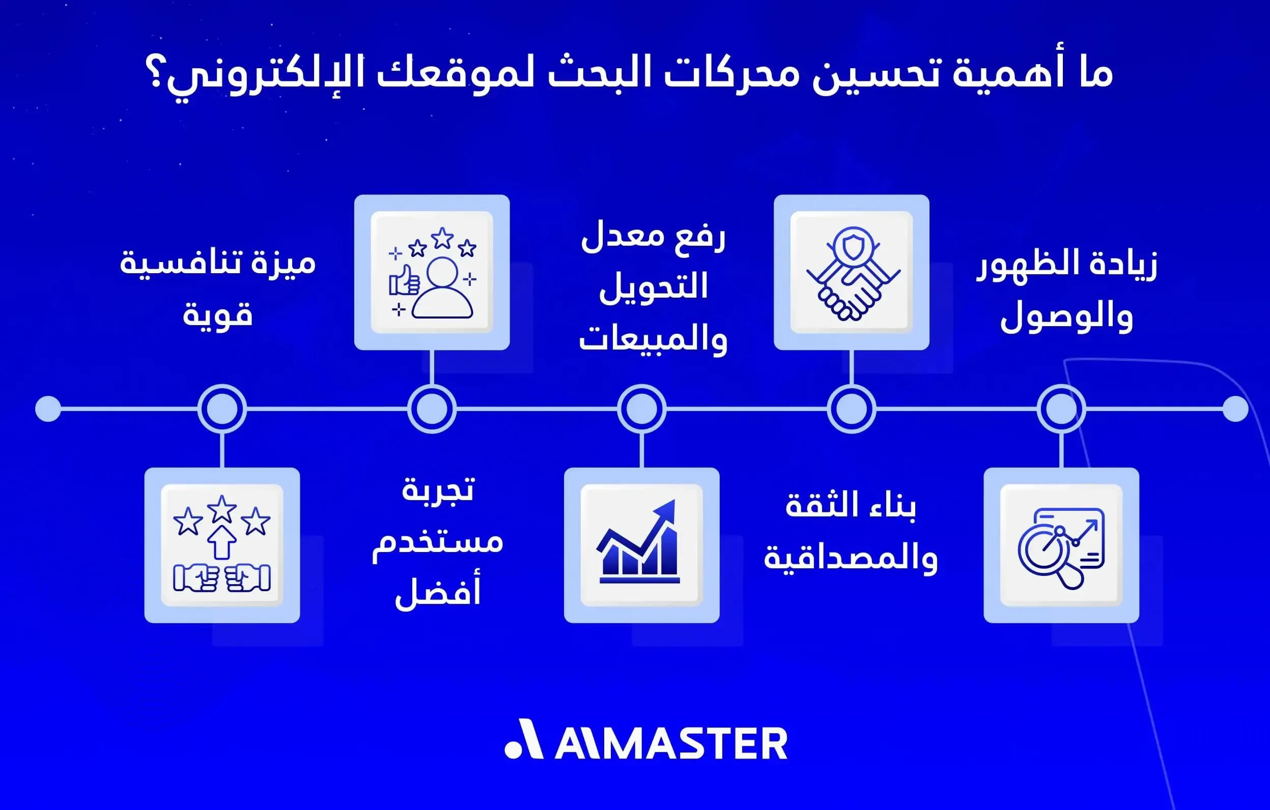 أهمية تحسين محركات البحث