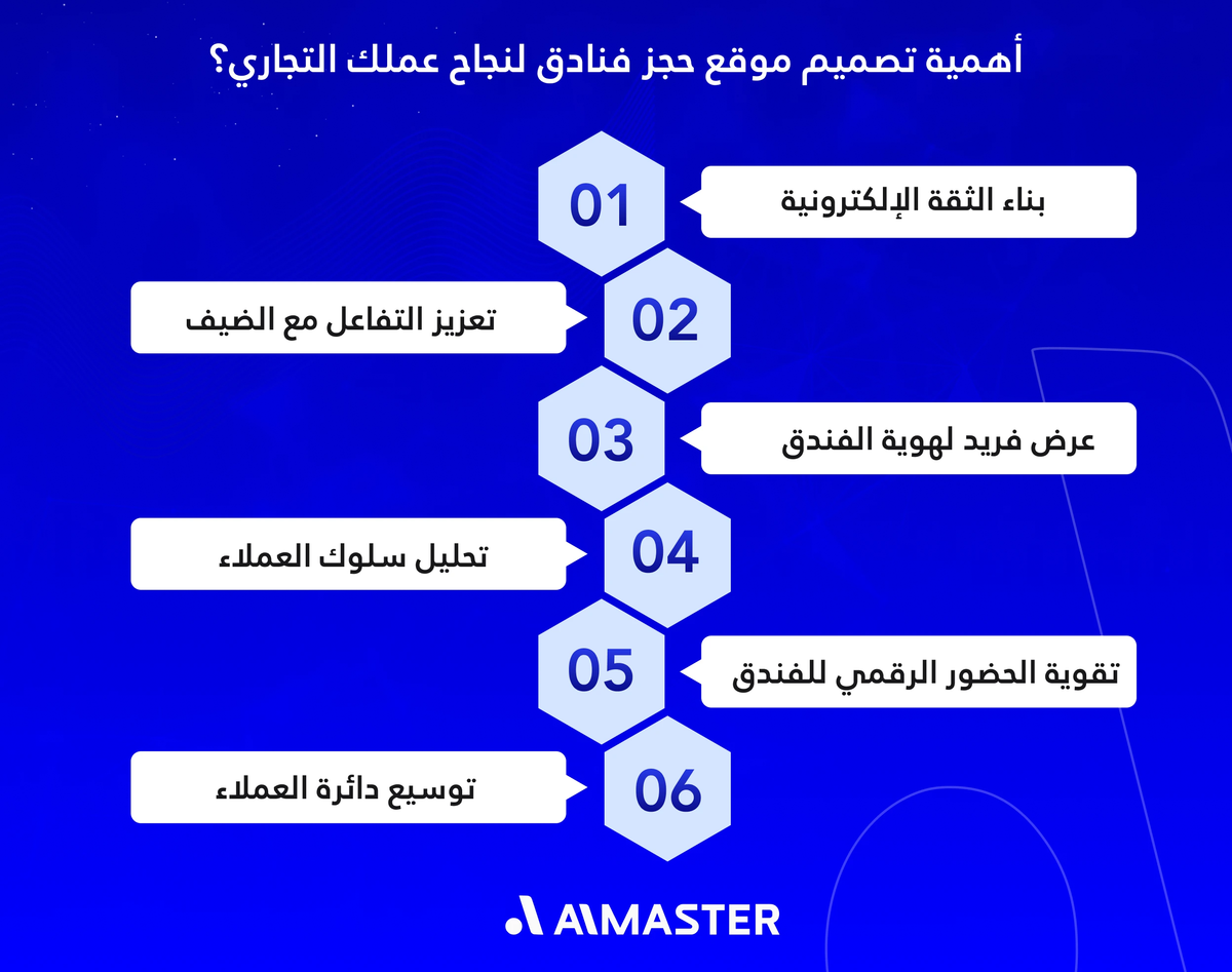 أهمية تصميم موقع حجز فنادق