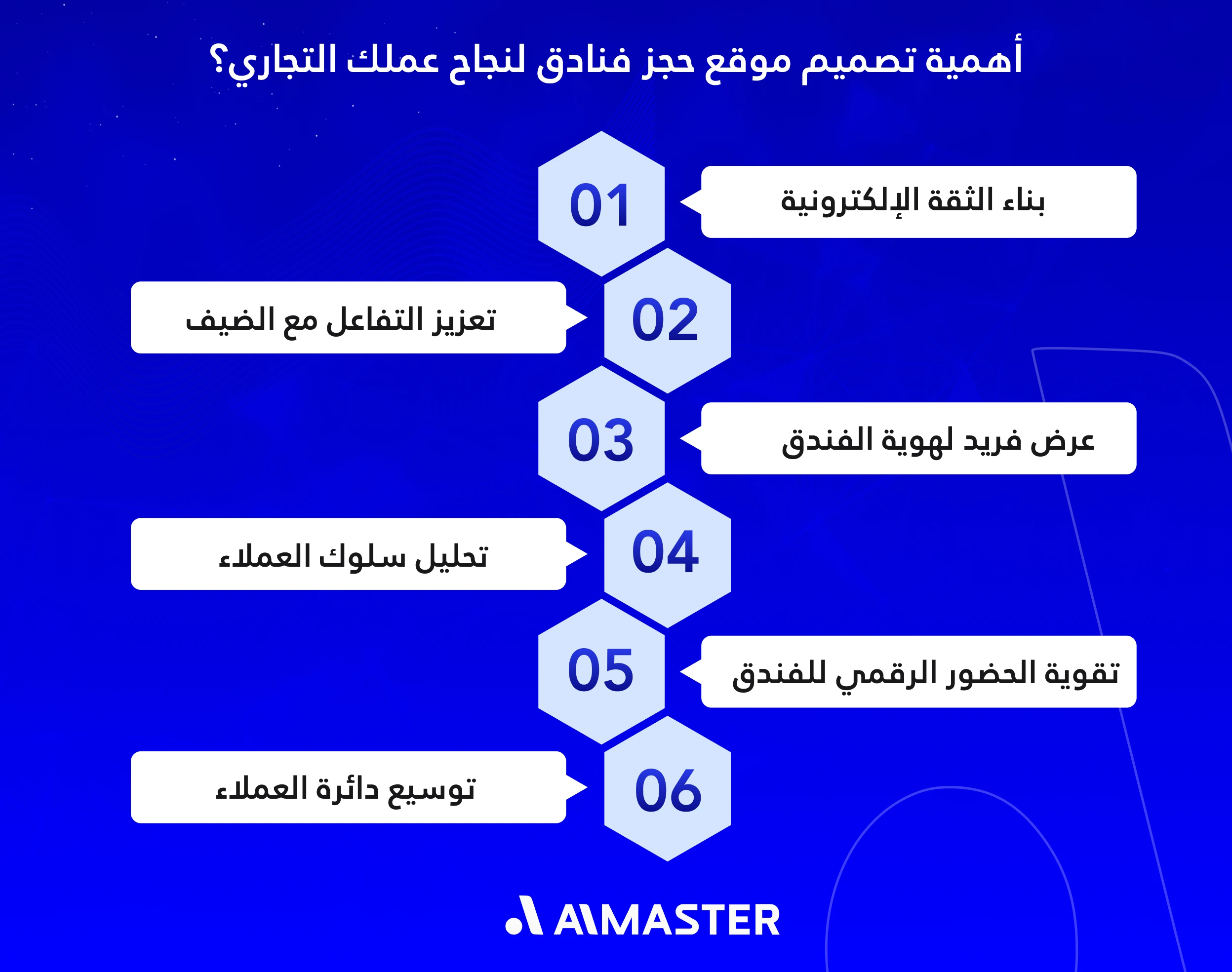 أهمية تصميم موقع حجز فنادق