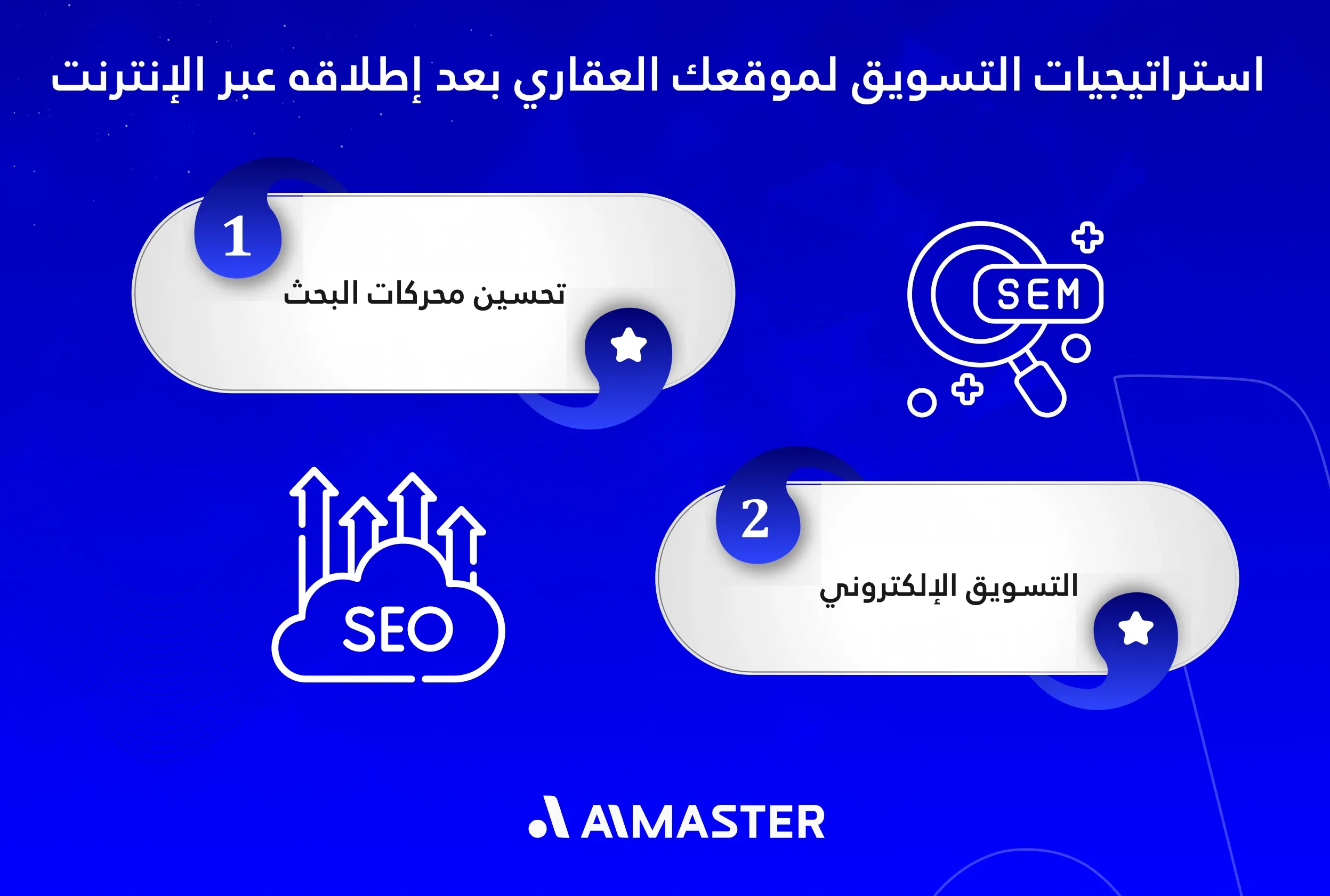 استراتيجيات التسويق لموقعك العقاري