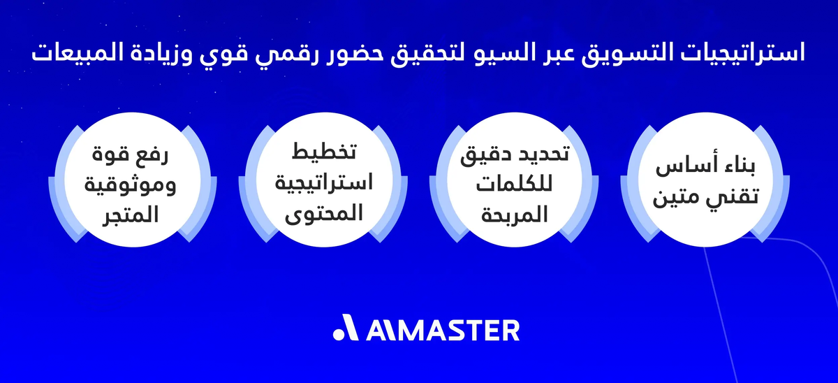 استراتيجيات الماستر في التسويق عبر السيو لتحقيق حضور رقمي قوي وزيادة المبيعات