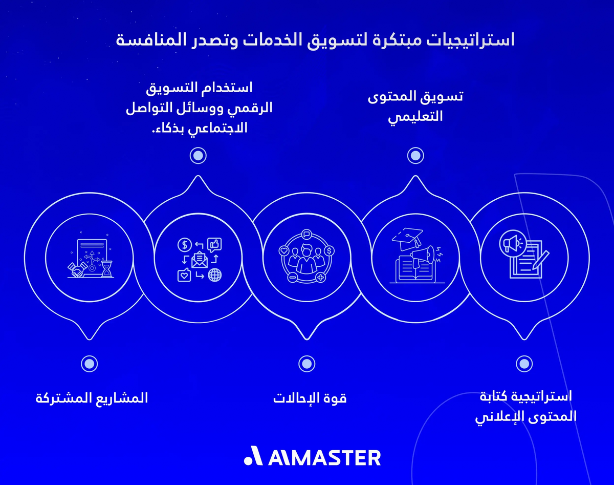استراتيجيات تسويق الخدمات المبتكرة