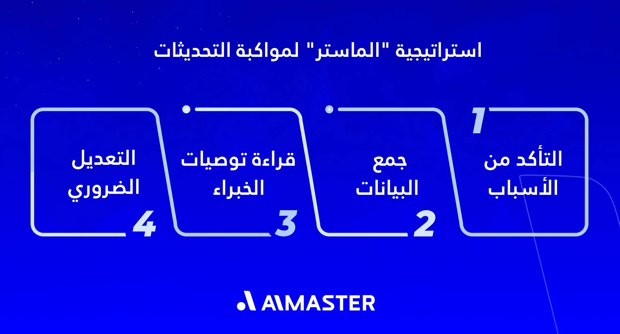 استراتيجية "الماستر" لمواكبة التحديثات
