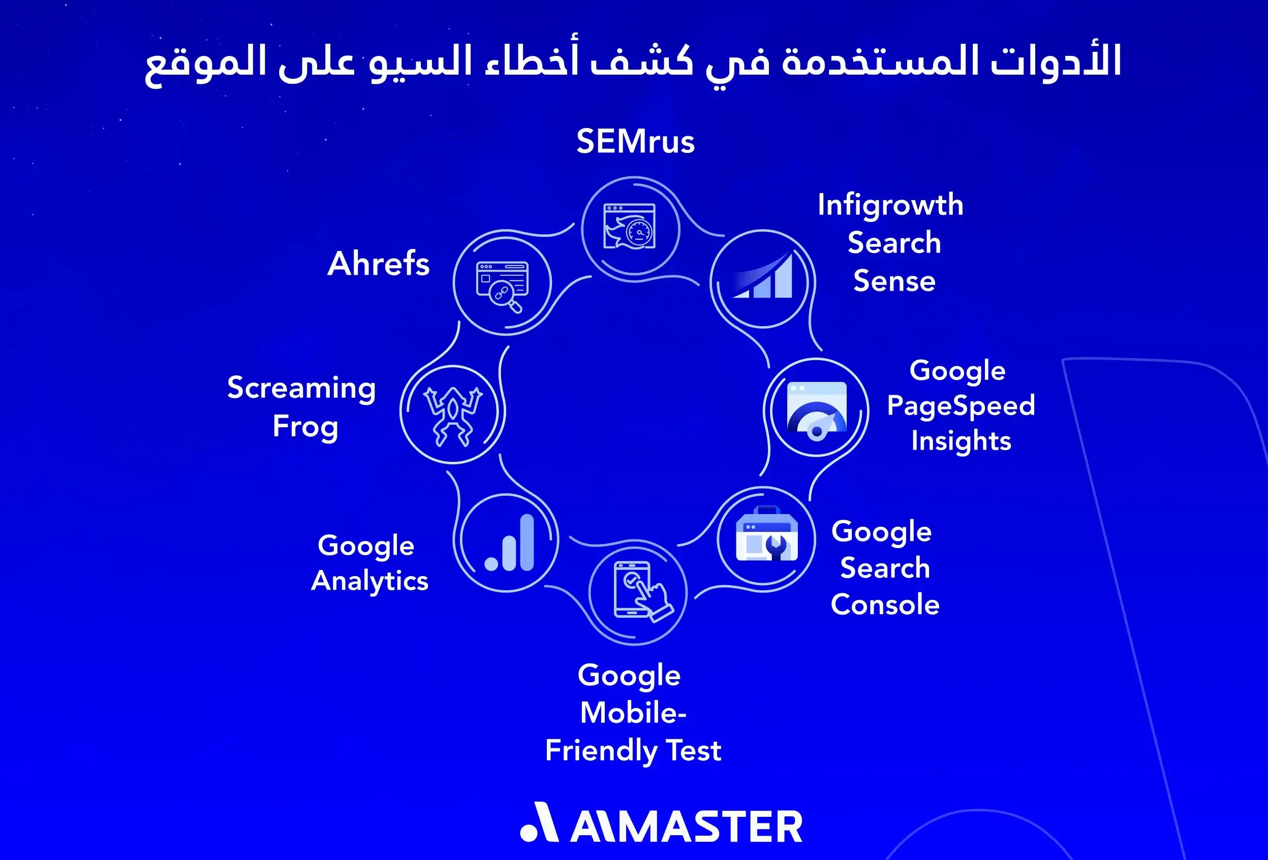 الأدوات المستخدمة في كشف أخطاء السيو على الموقع